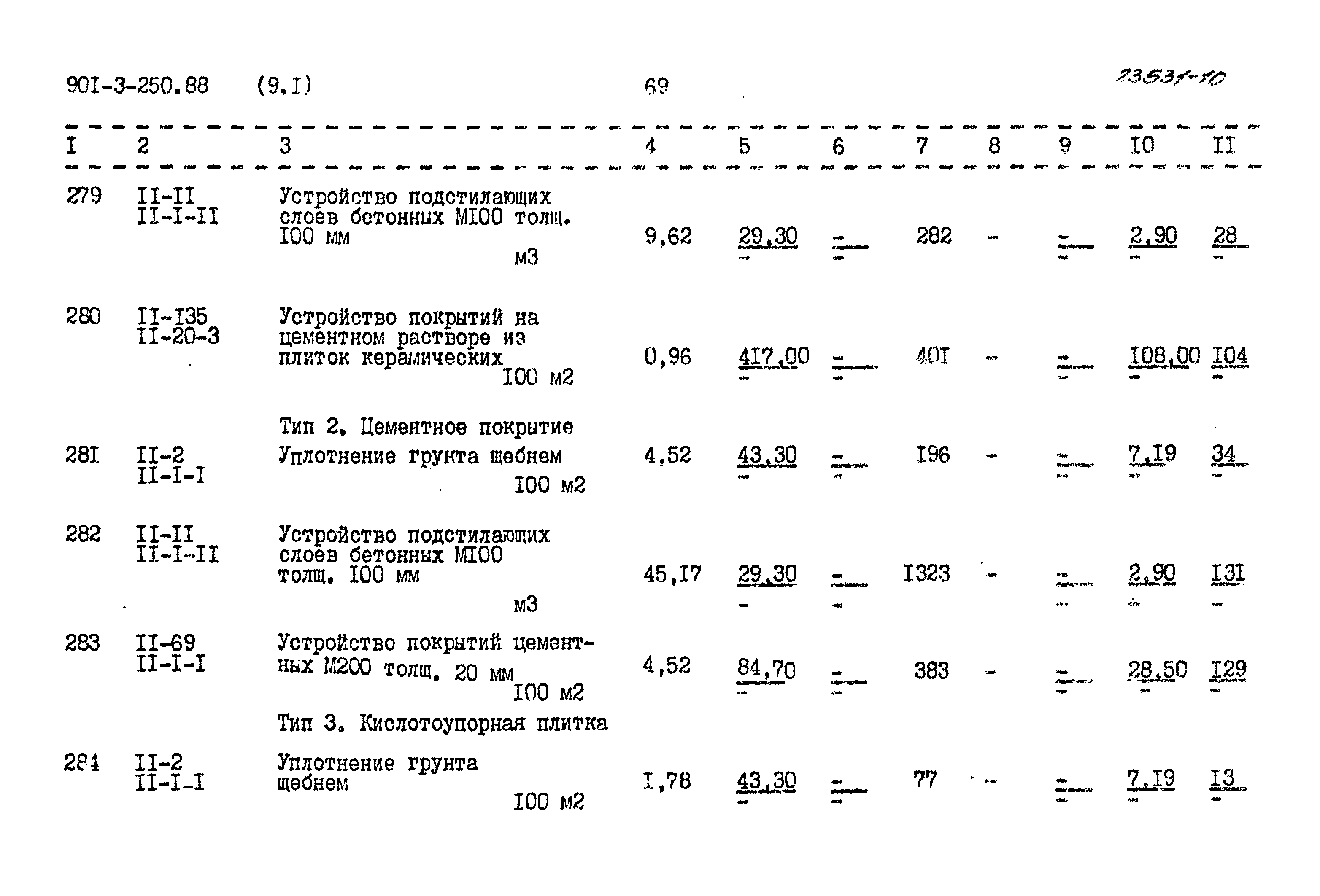 Типовой проект 901-3-250.88