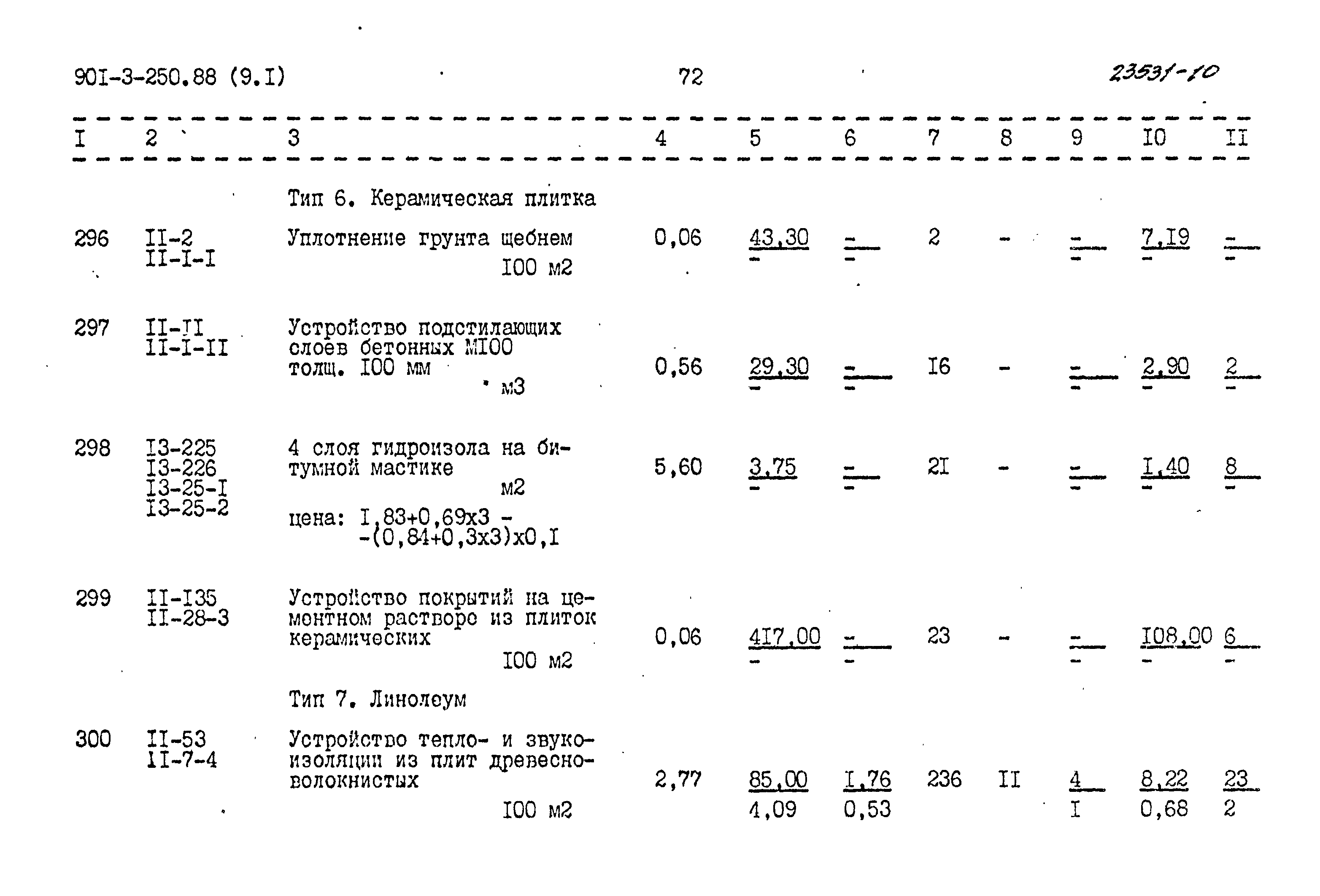 Типовой проект 901-3-250.88