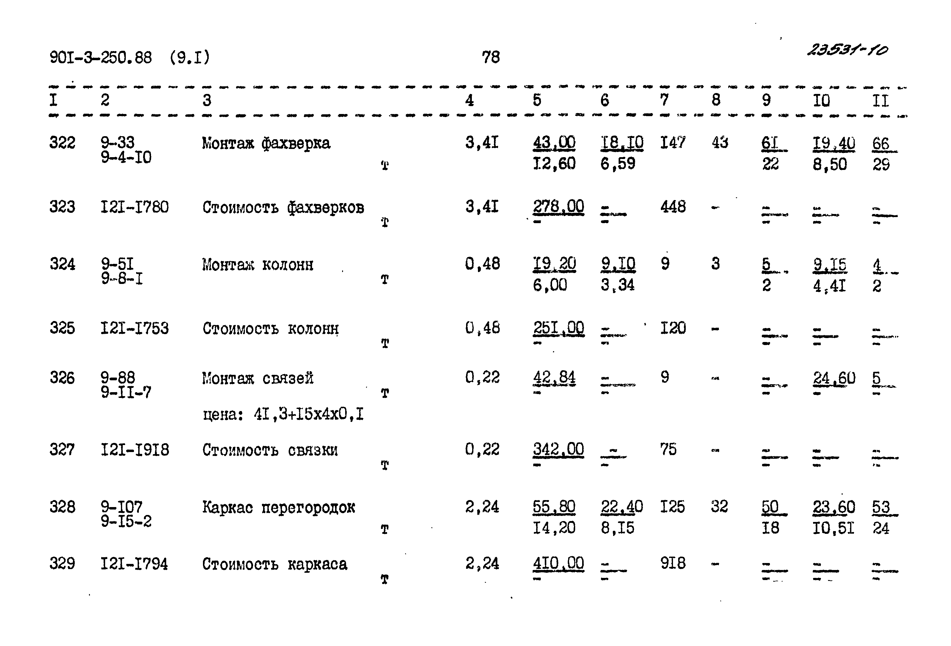 Типовой проект 901-3-250.88
