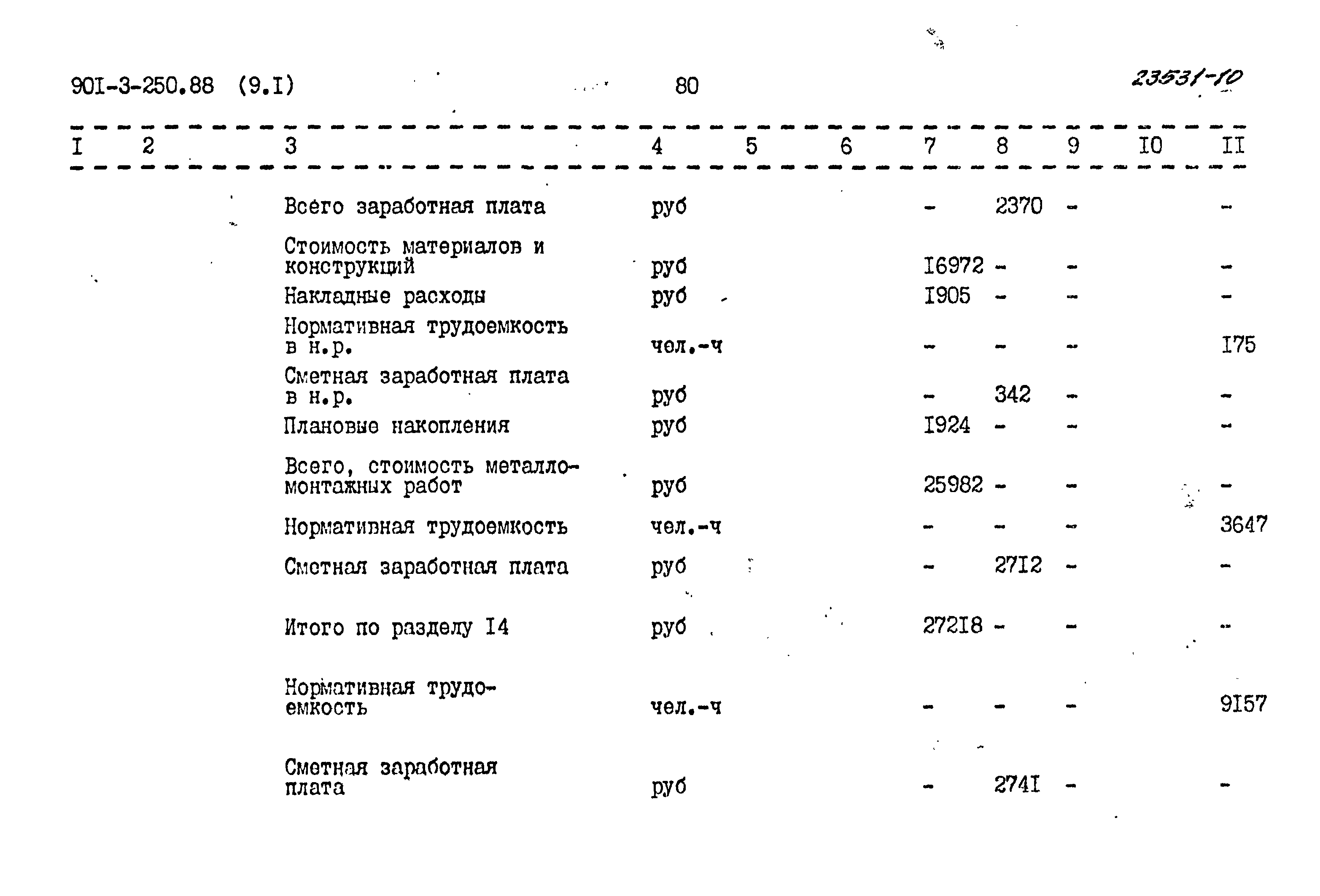 Типовой проект 901-3-250.88