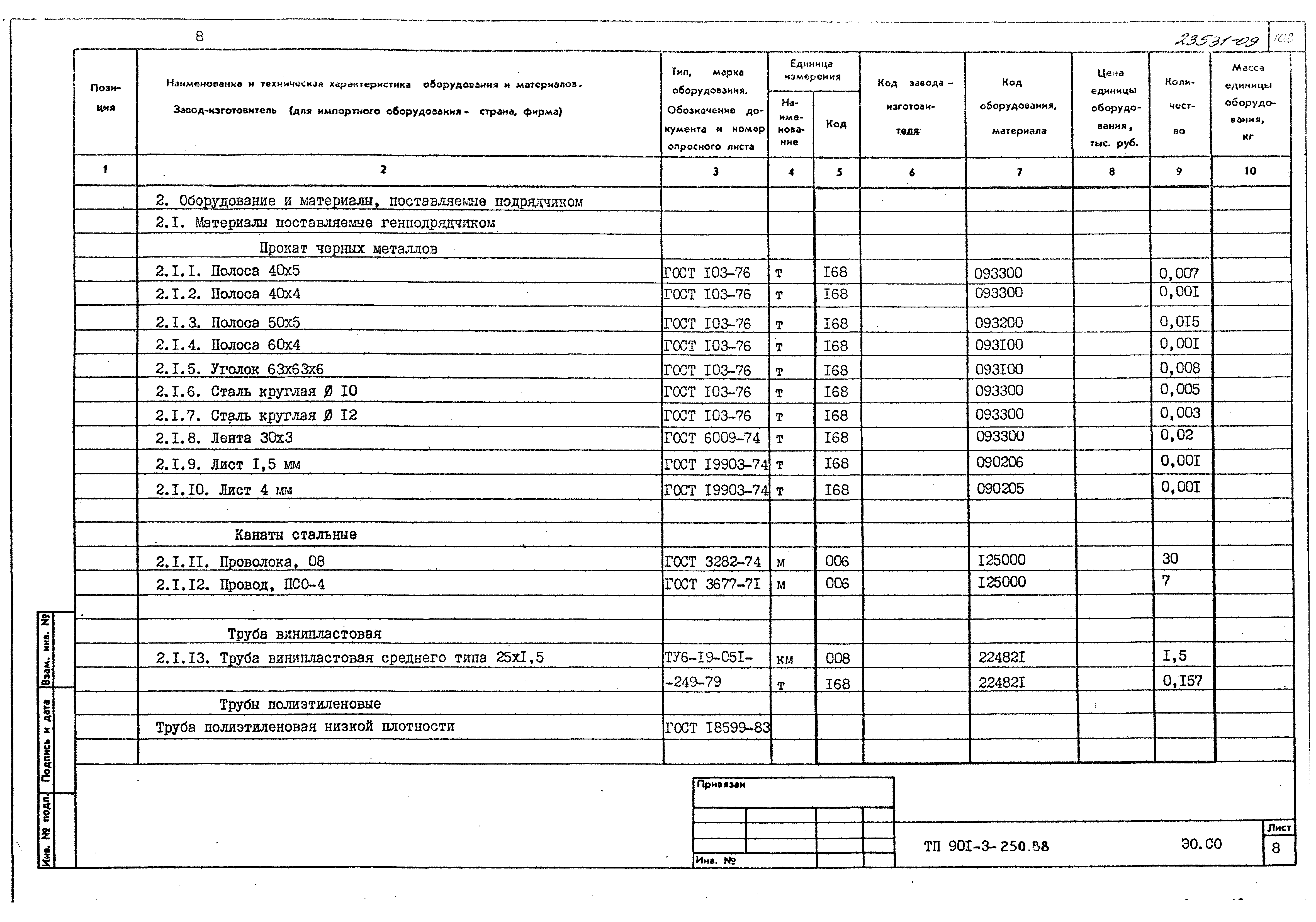 Типовой проект 901-3-250.88