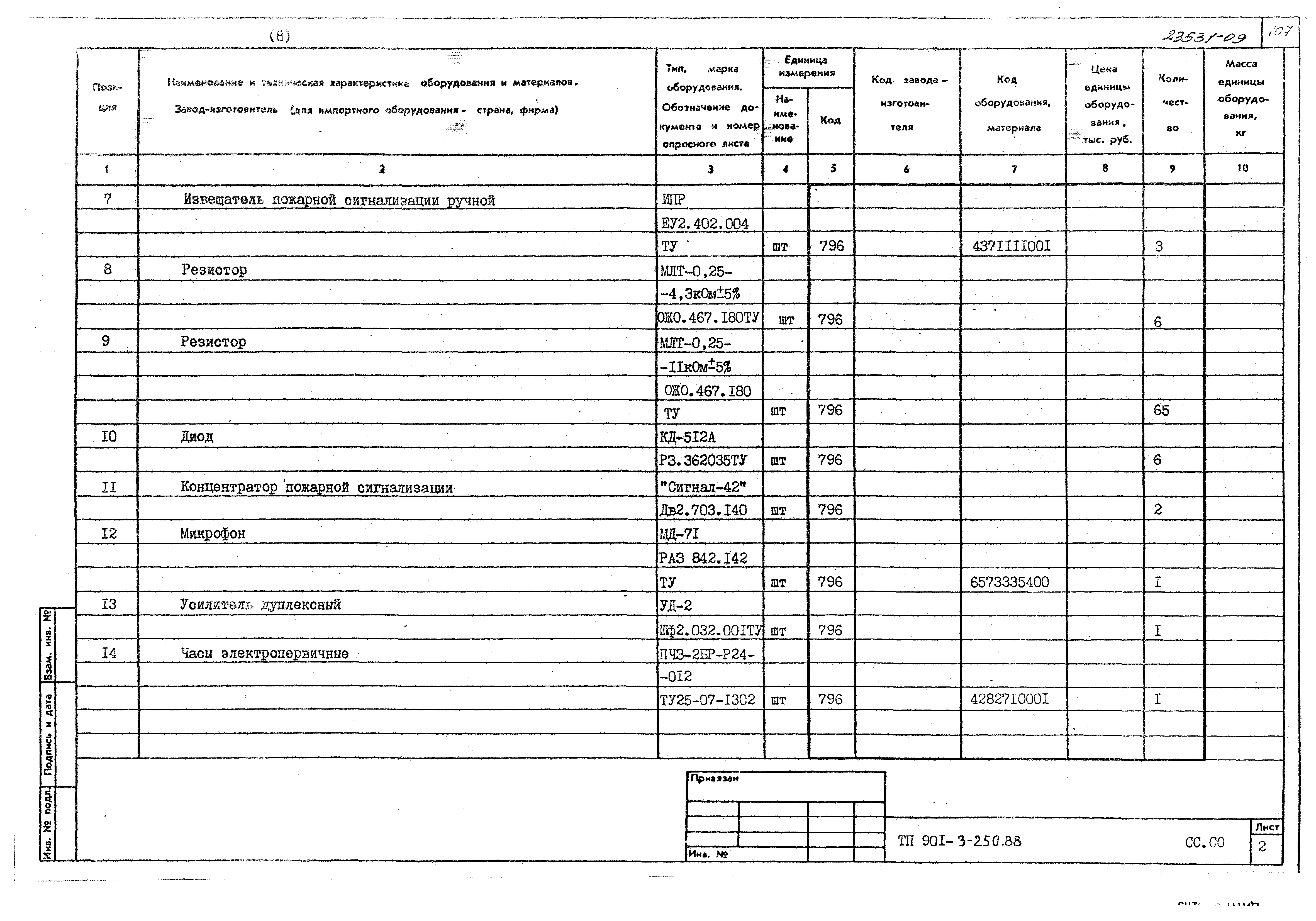 Типовой проект 901-3-250.88