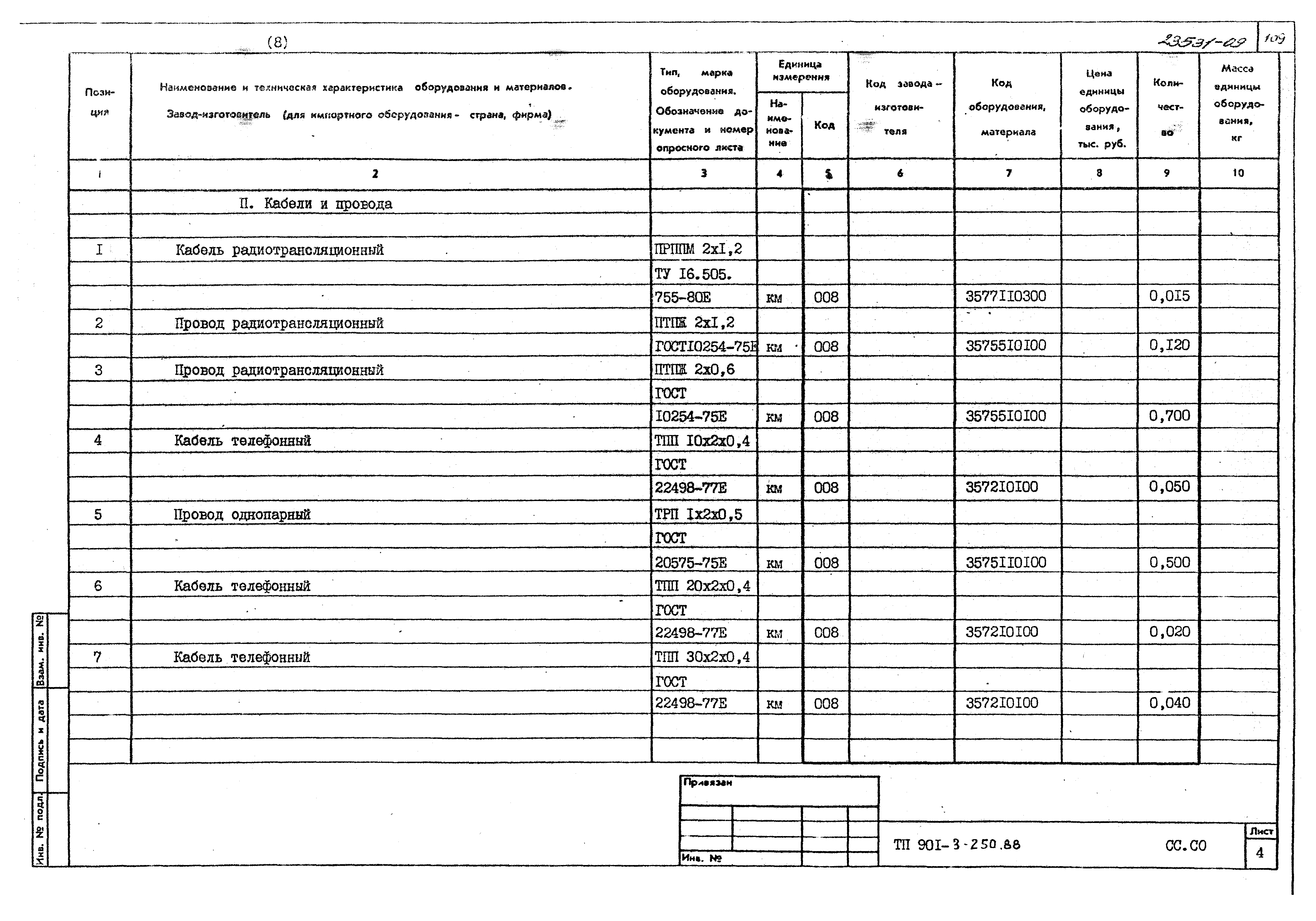 Типовой проект 901-3-250.88