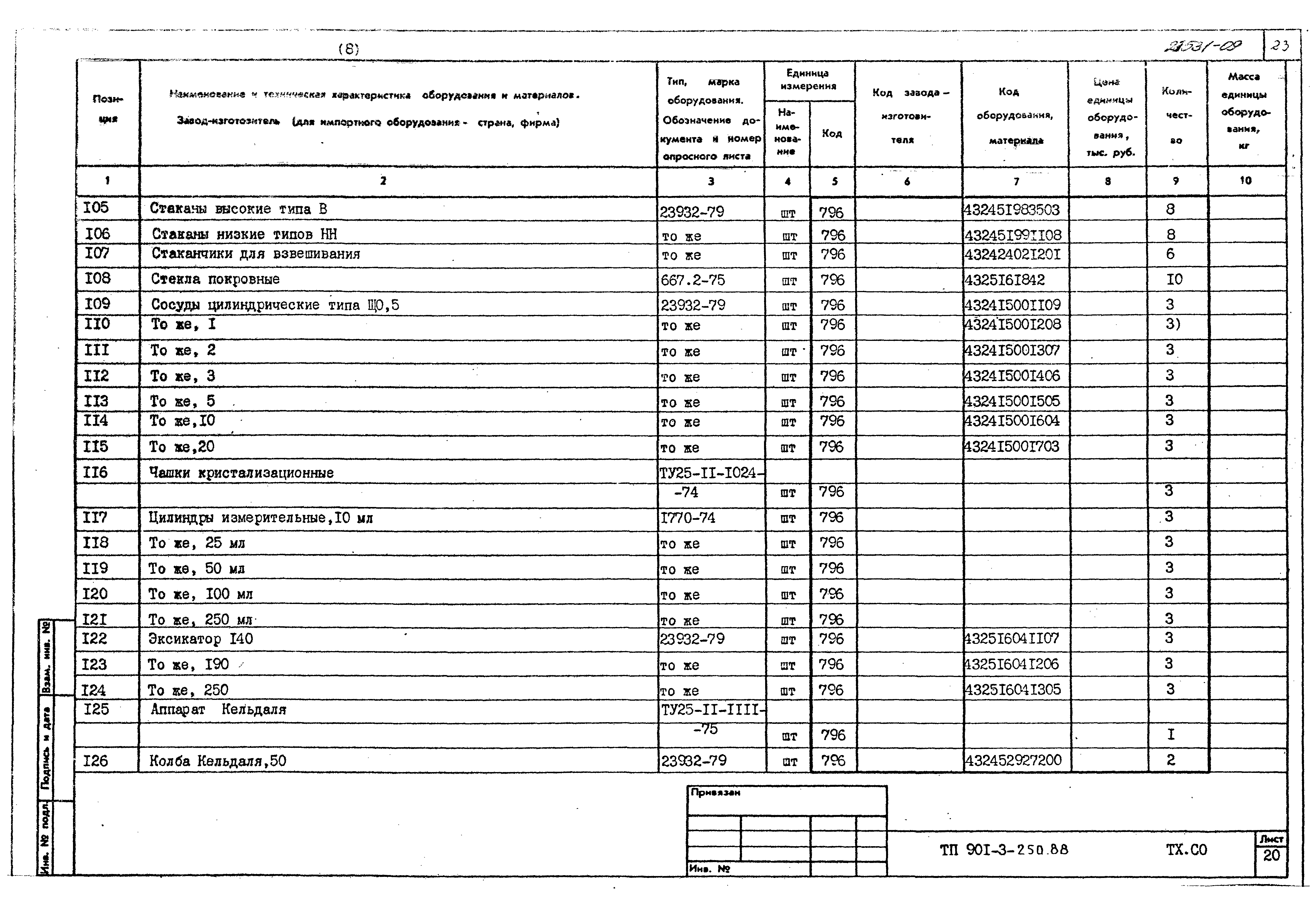 Типовой проект 901-3-250.88