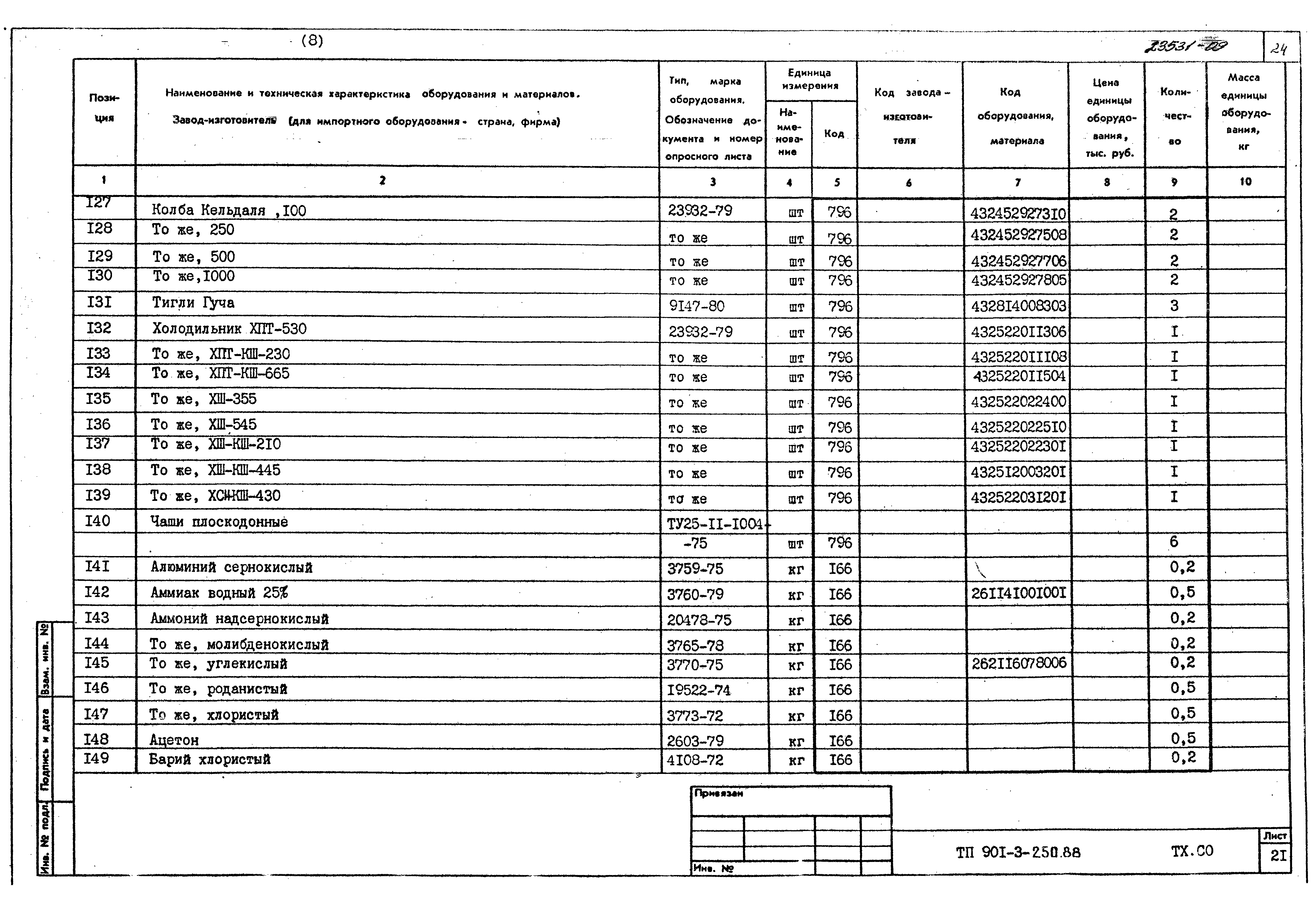 Типовой проект 901-3-250.88