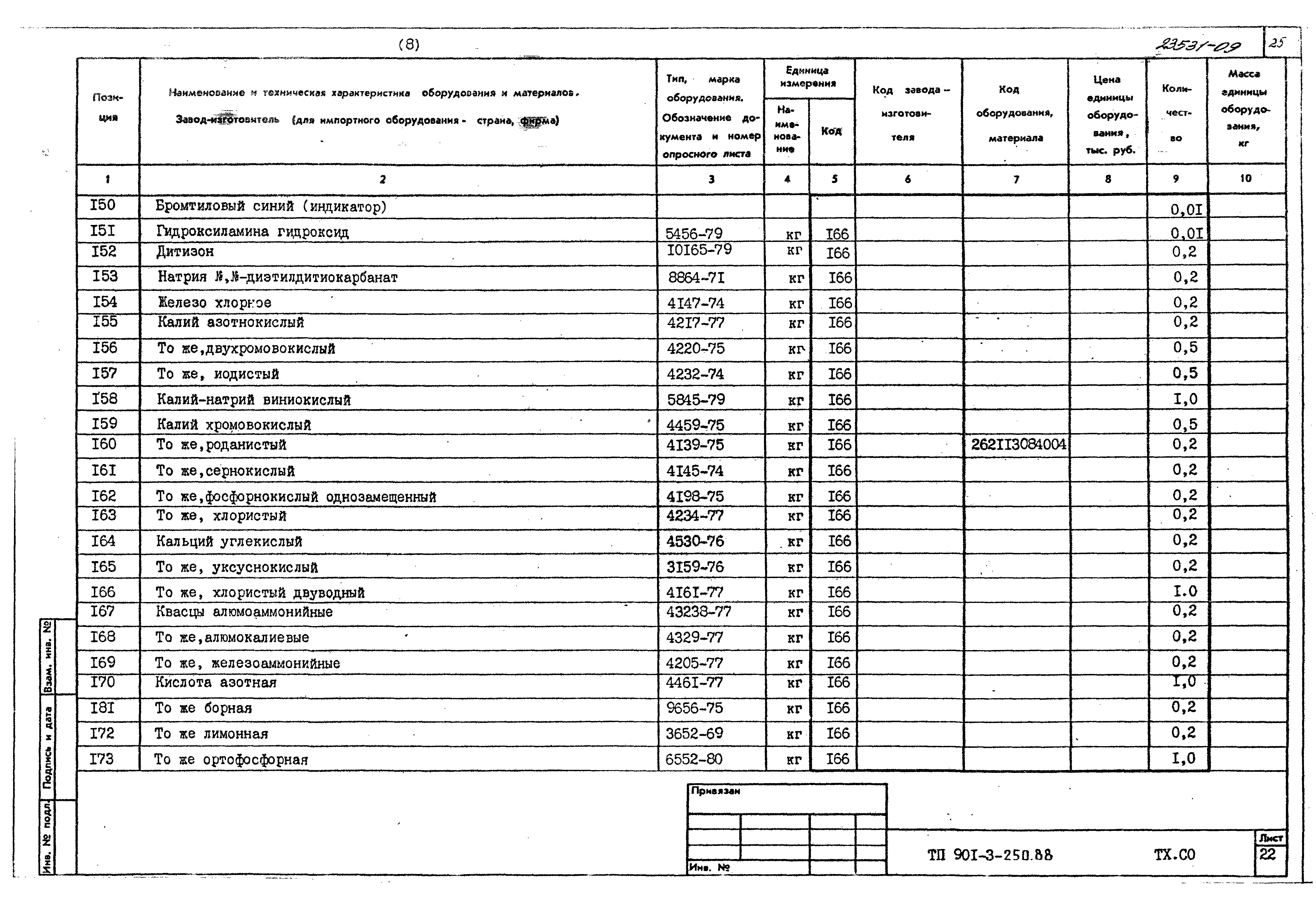 Типовой проект 901-3-250.88
