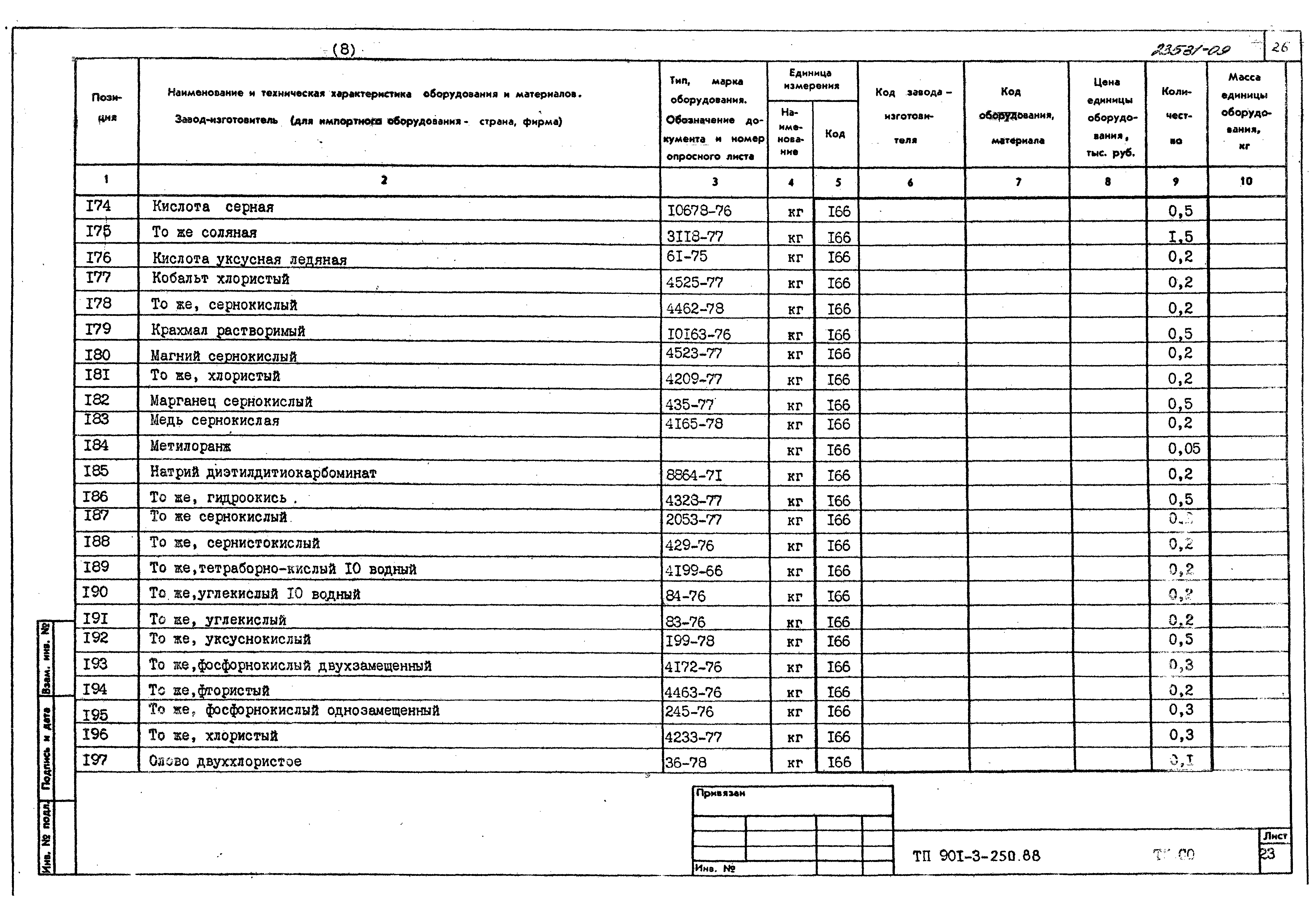 Типовой проект 901-3-250.88