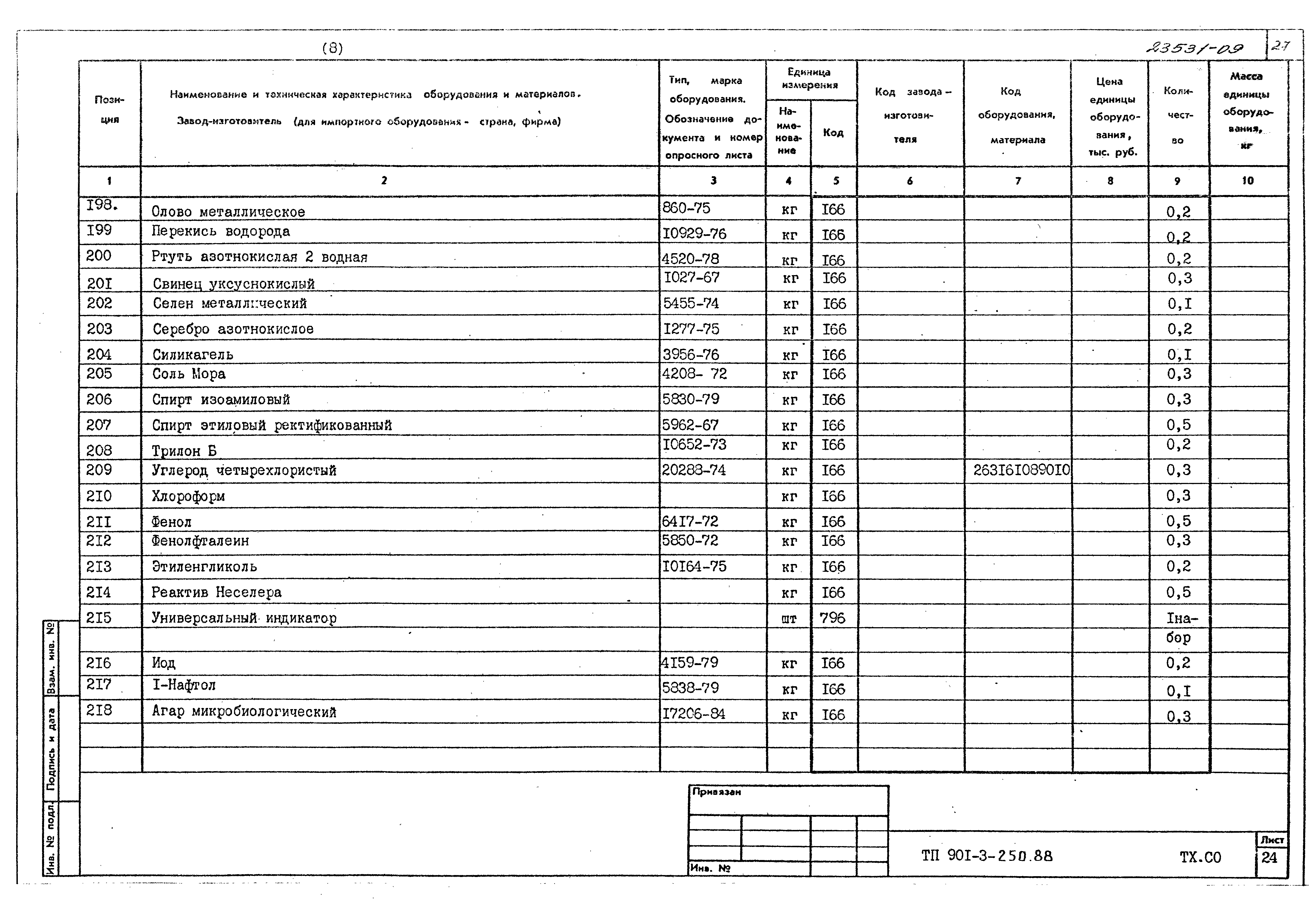 Типовой проект 901-3-250.88