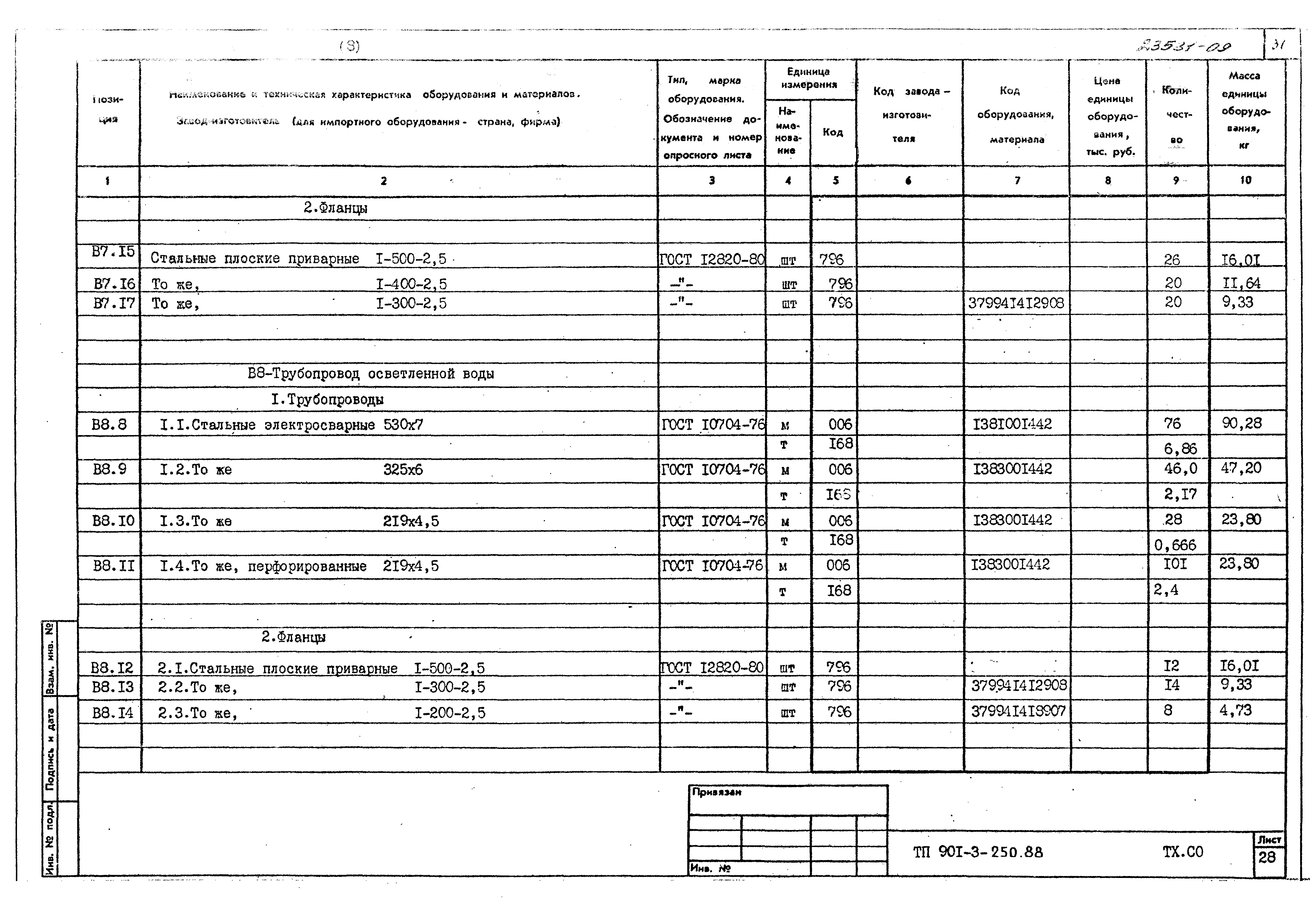 Типовой проект 901-3-250.88