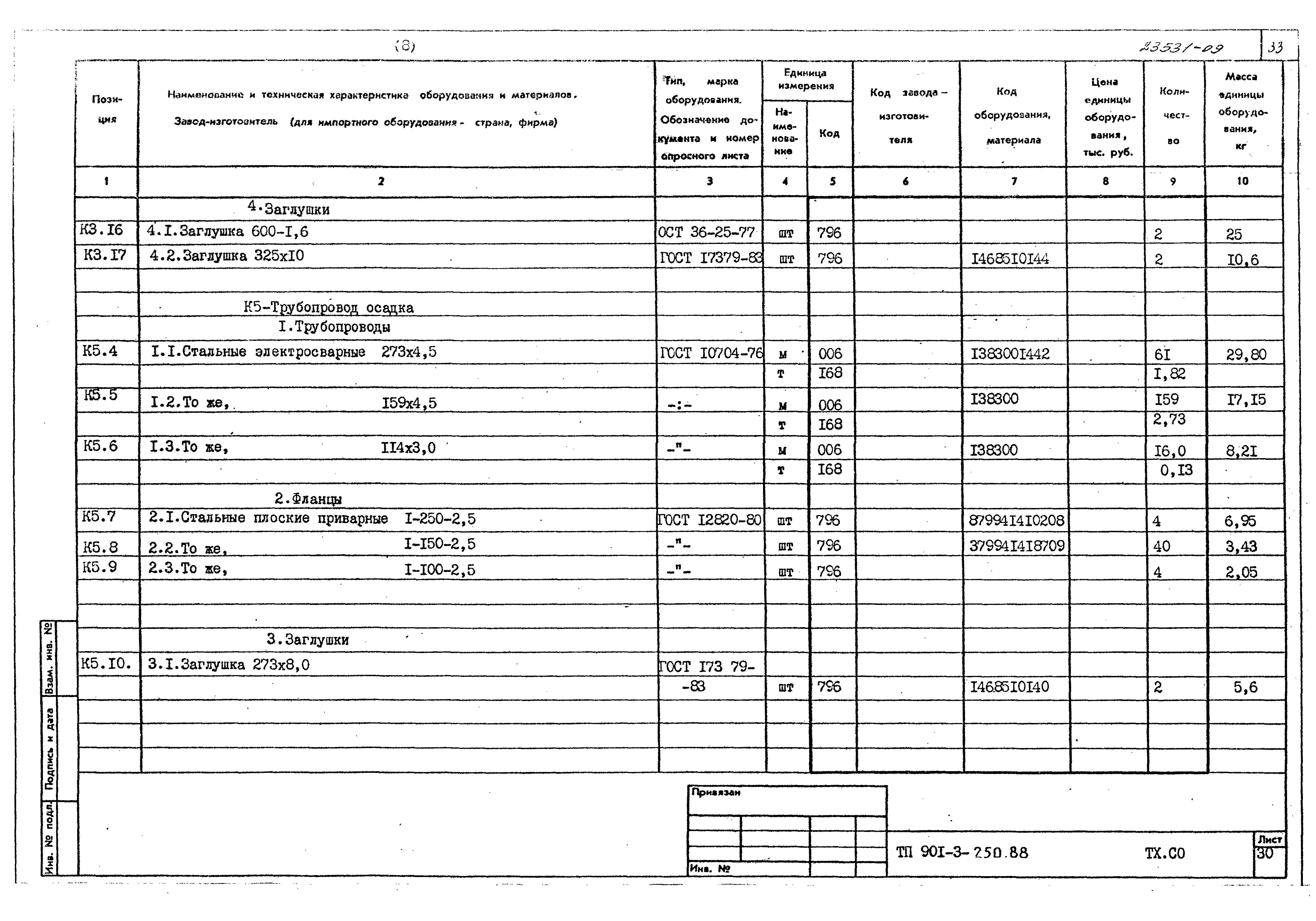 Типовой проект 901-3-250.88