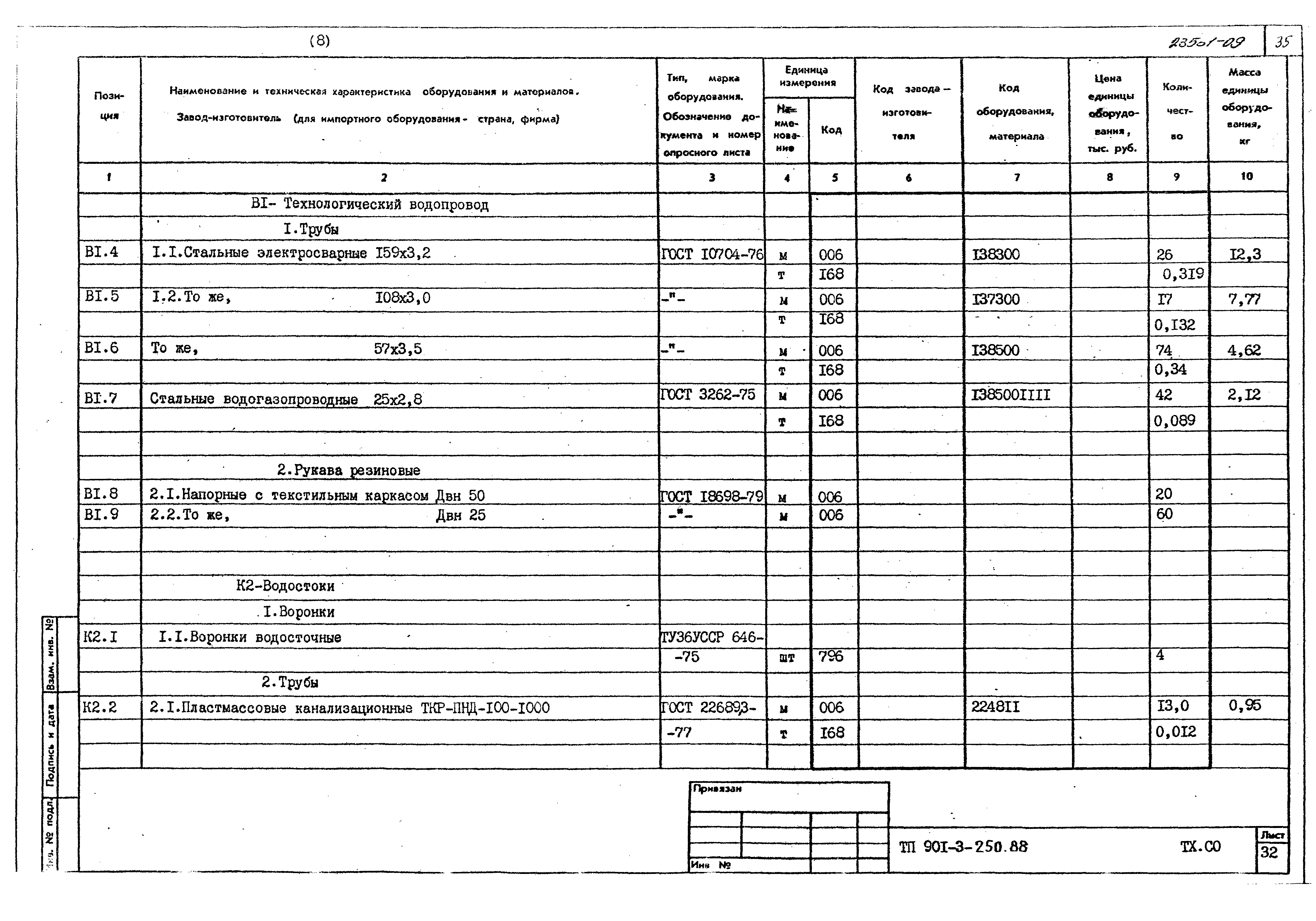 Типовой проект 901-3-250.88
