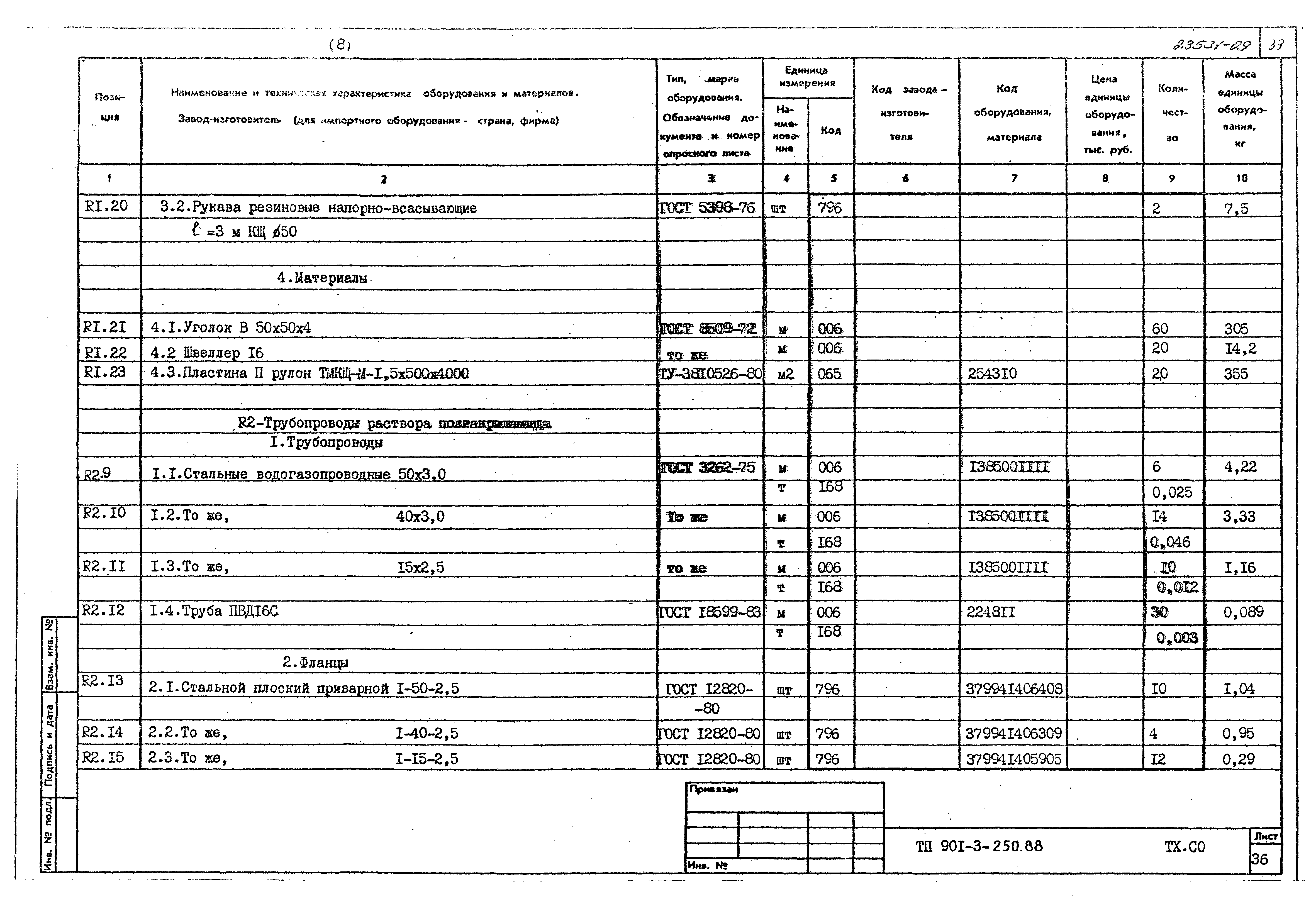 Типовой проект 901-3-250.88