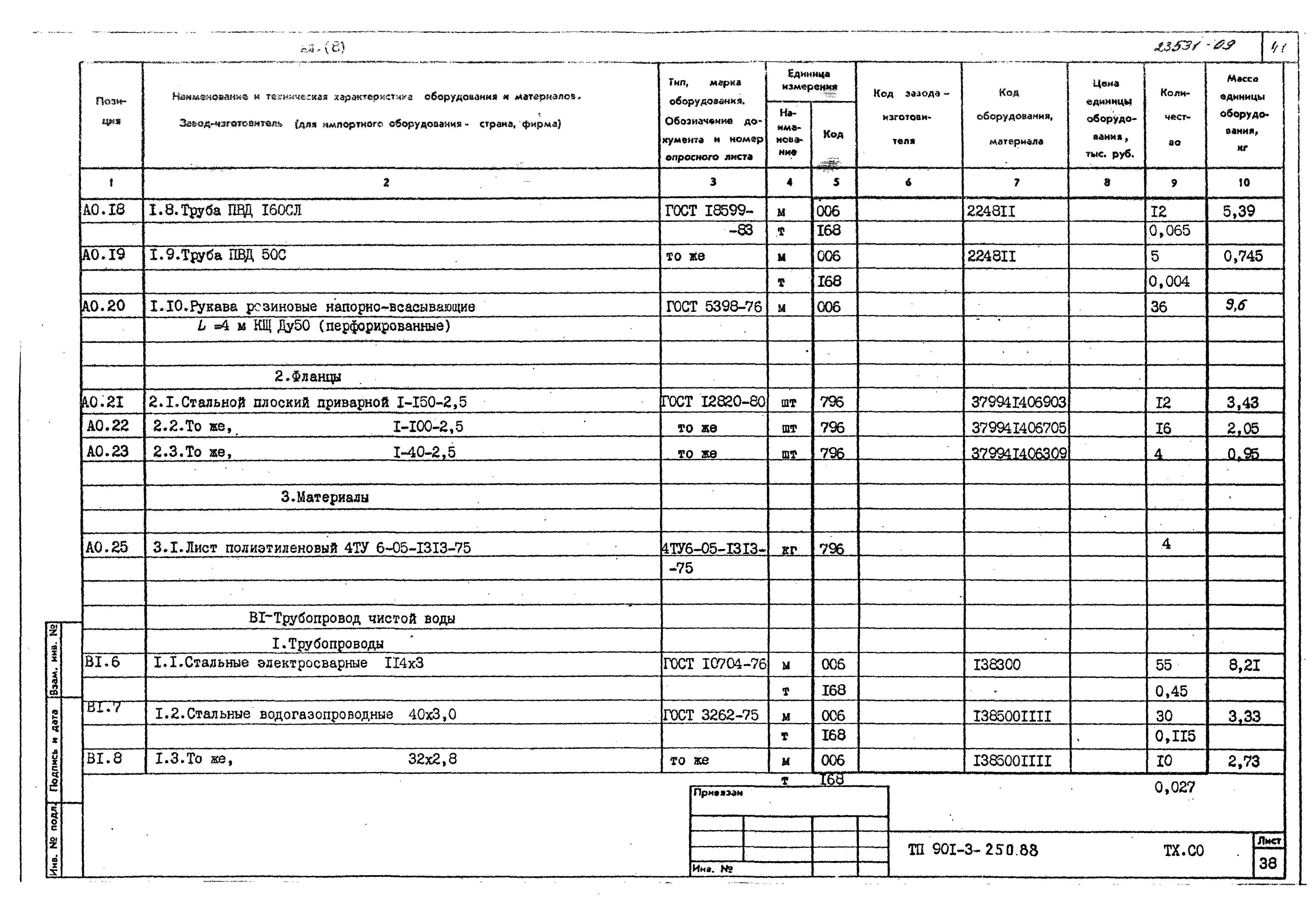 Типовой проект 901-3-250.88