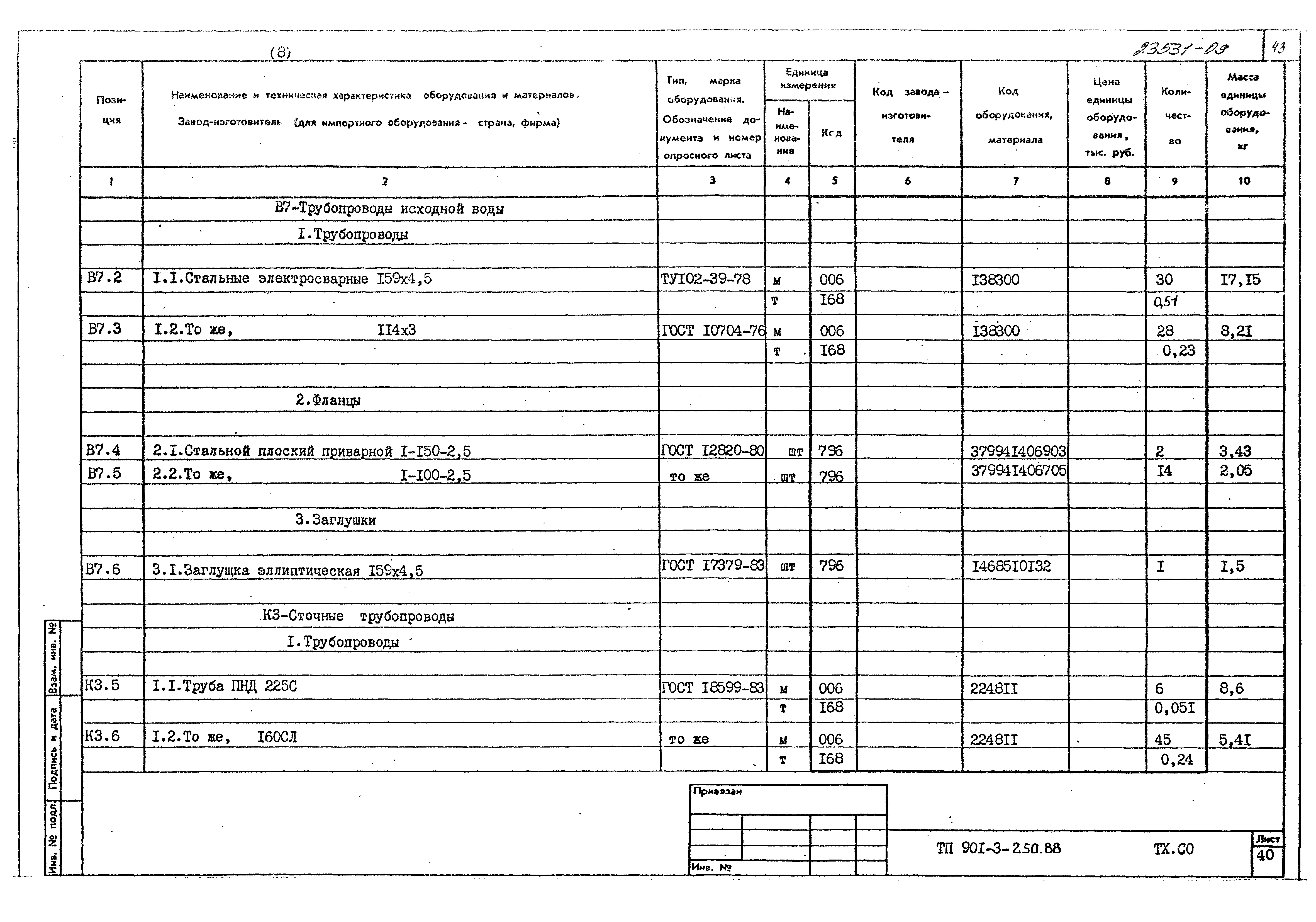 Типовой проект 901-3-250.88