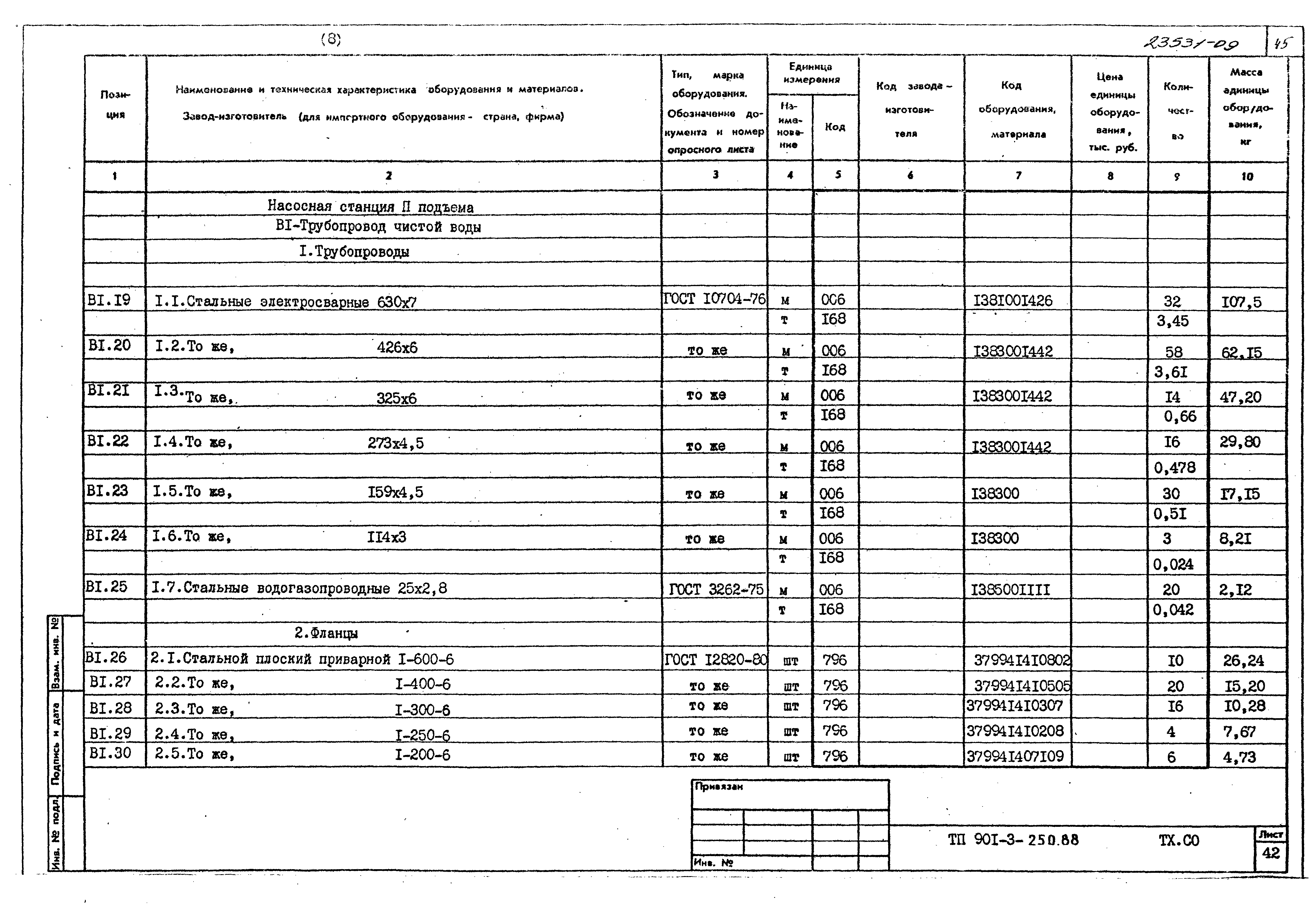 Типовой проект 901-3-250.88