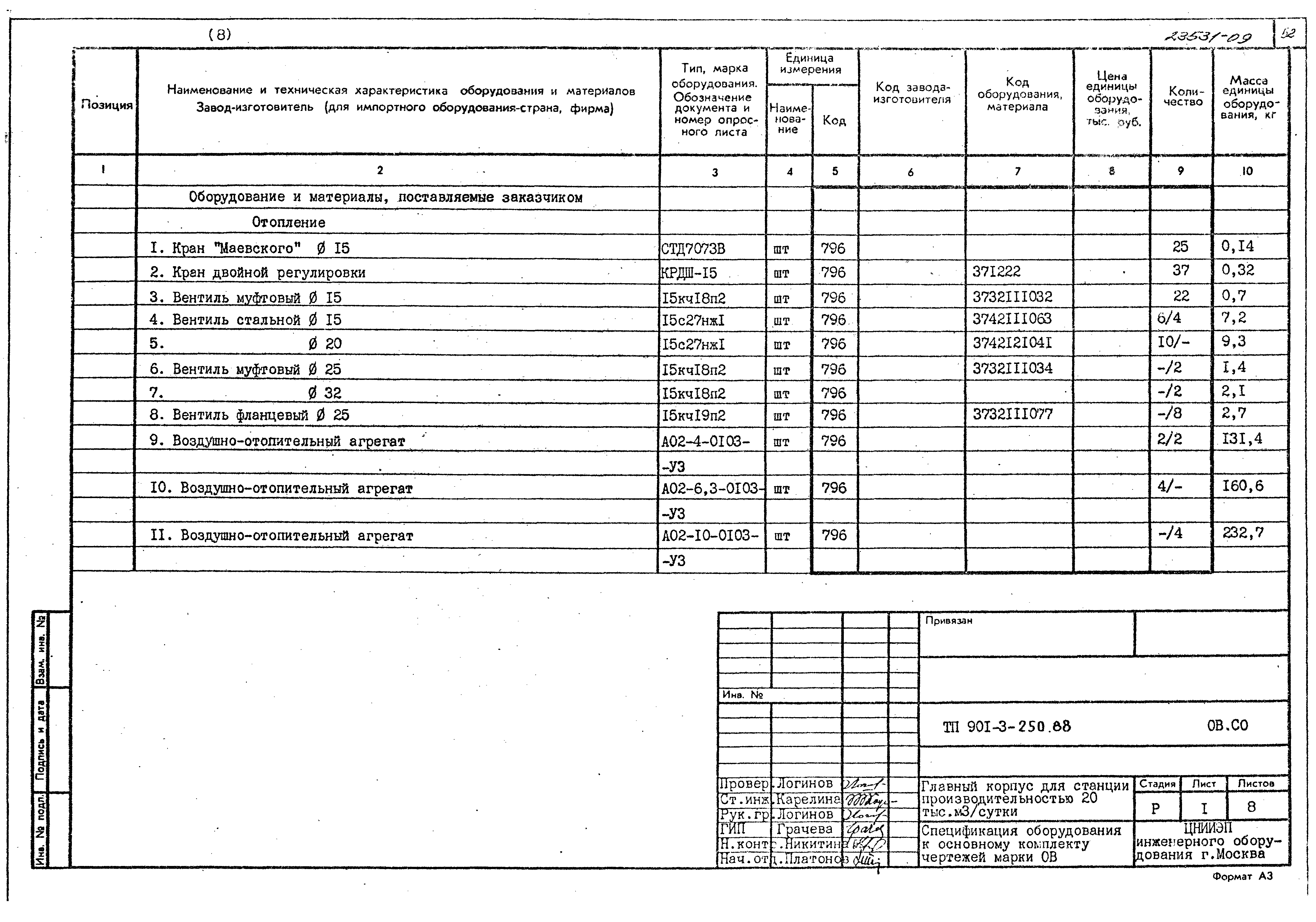 Типовой проект 901-3-250.88