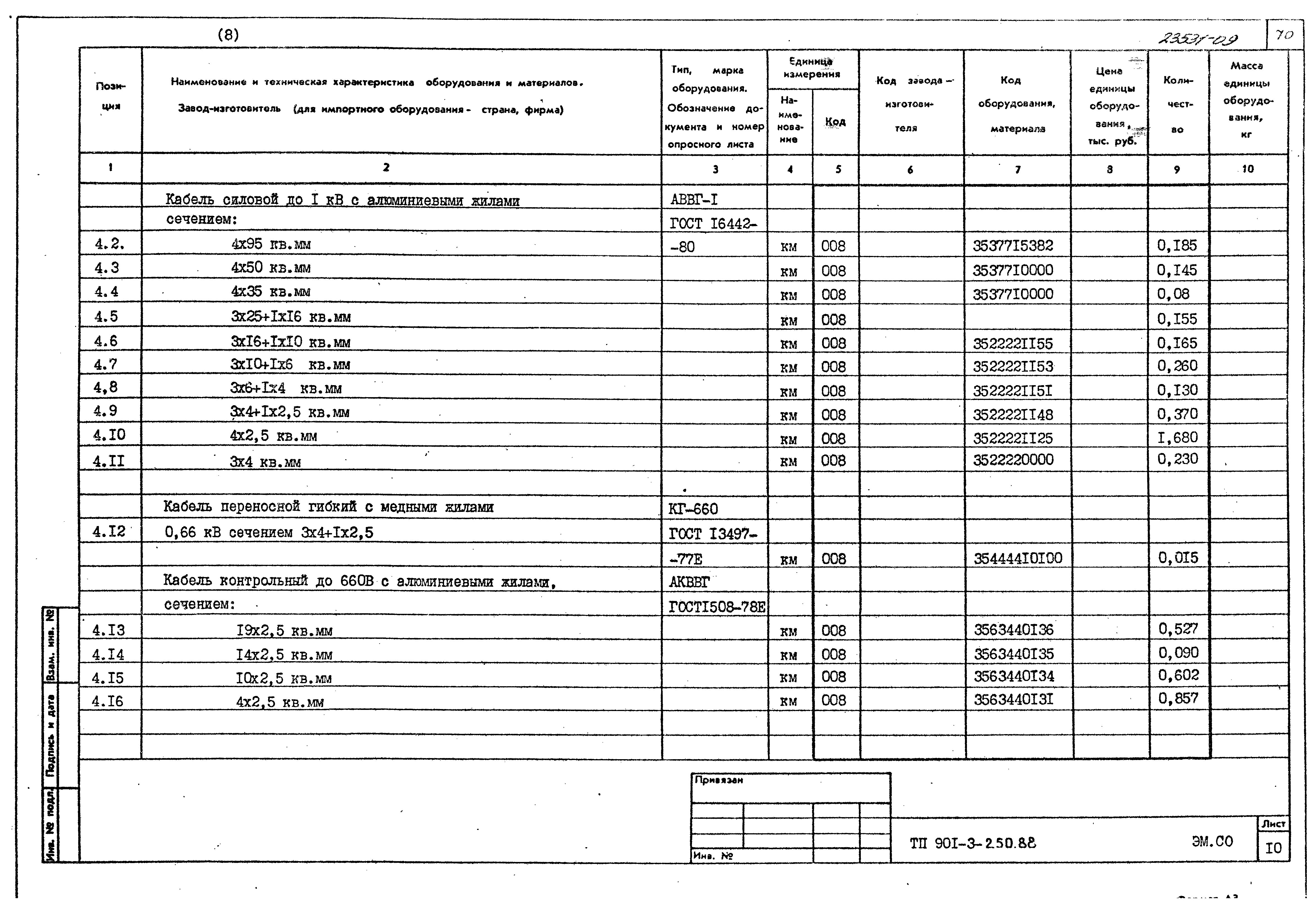 Типовой проект 901-3-250.88