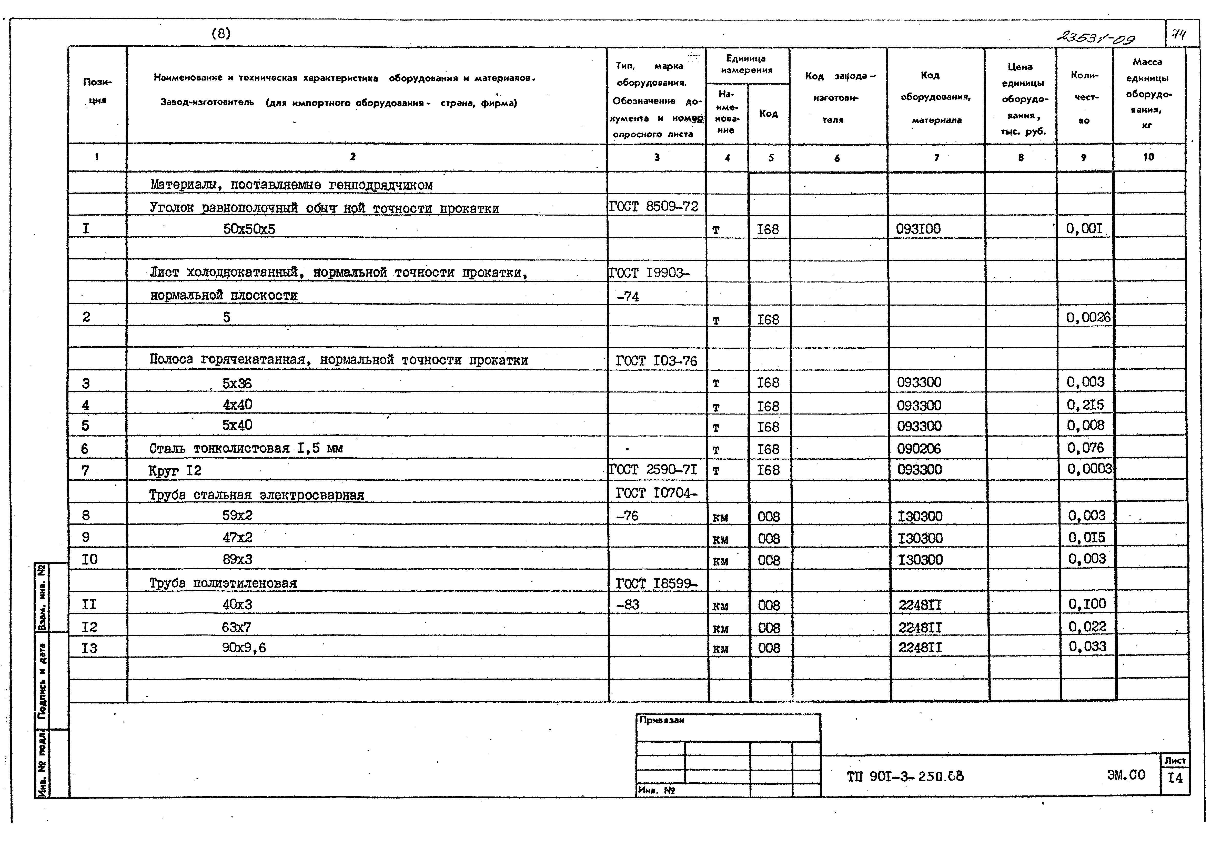 Типовой проект 901-3-250.88