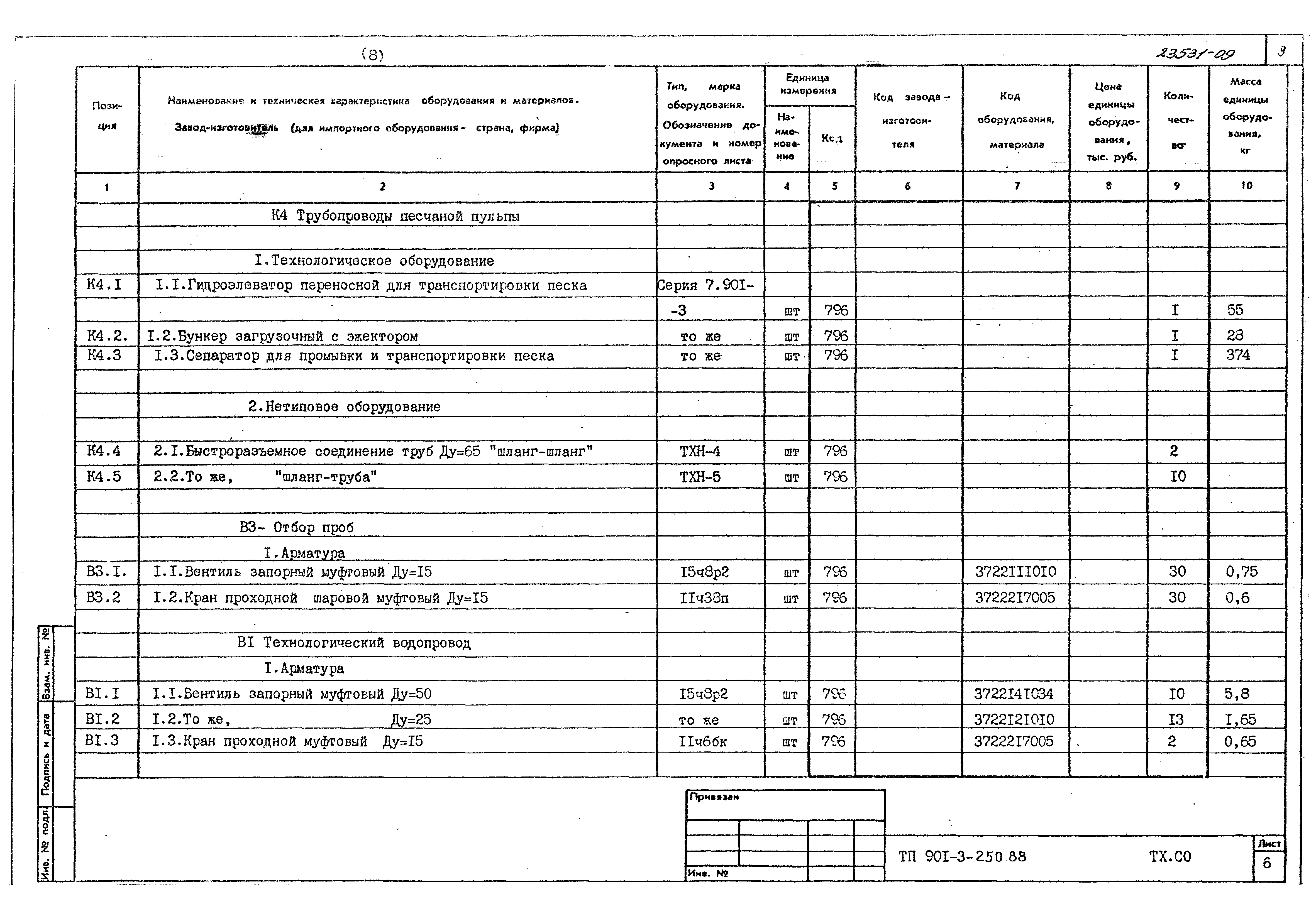Типовой проект 901-3-250.88