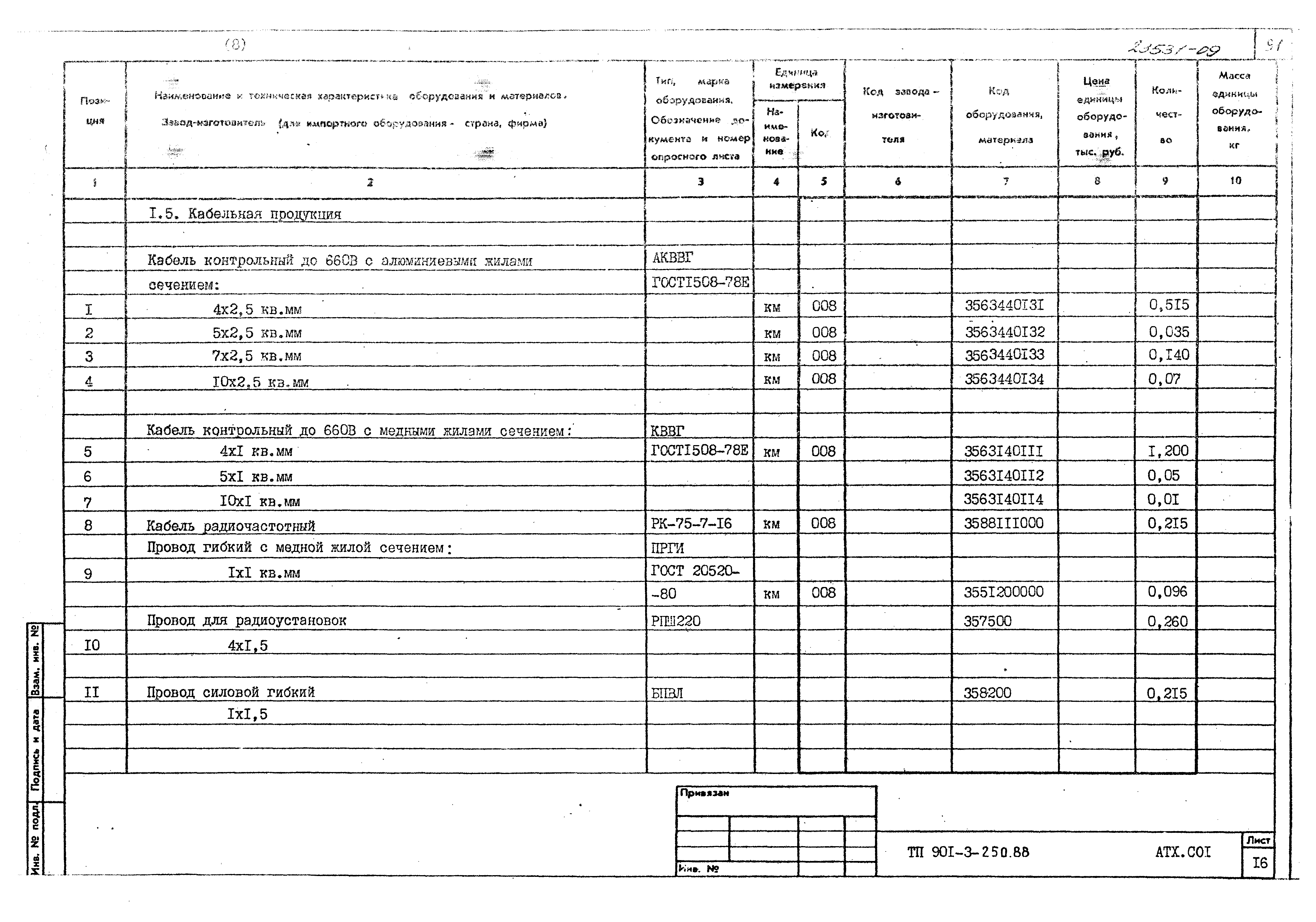 Типовой проект 901-3-250.88