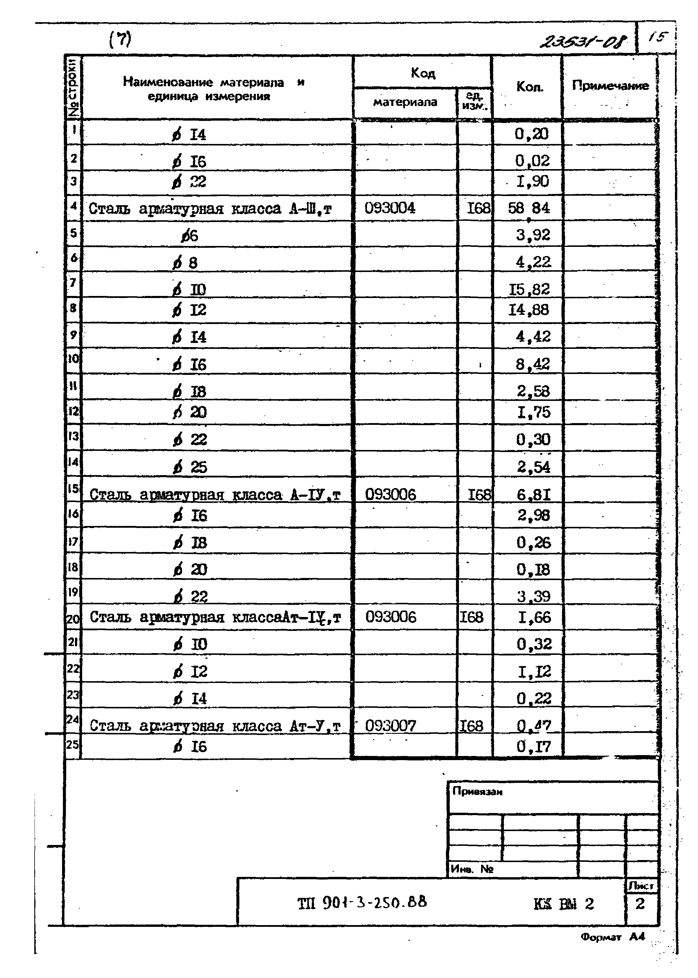 Типовой проект 901-3-250.88