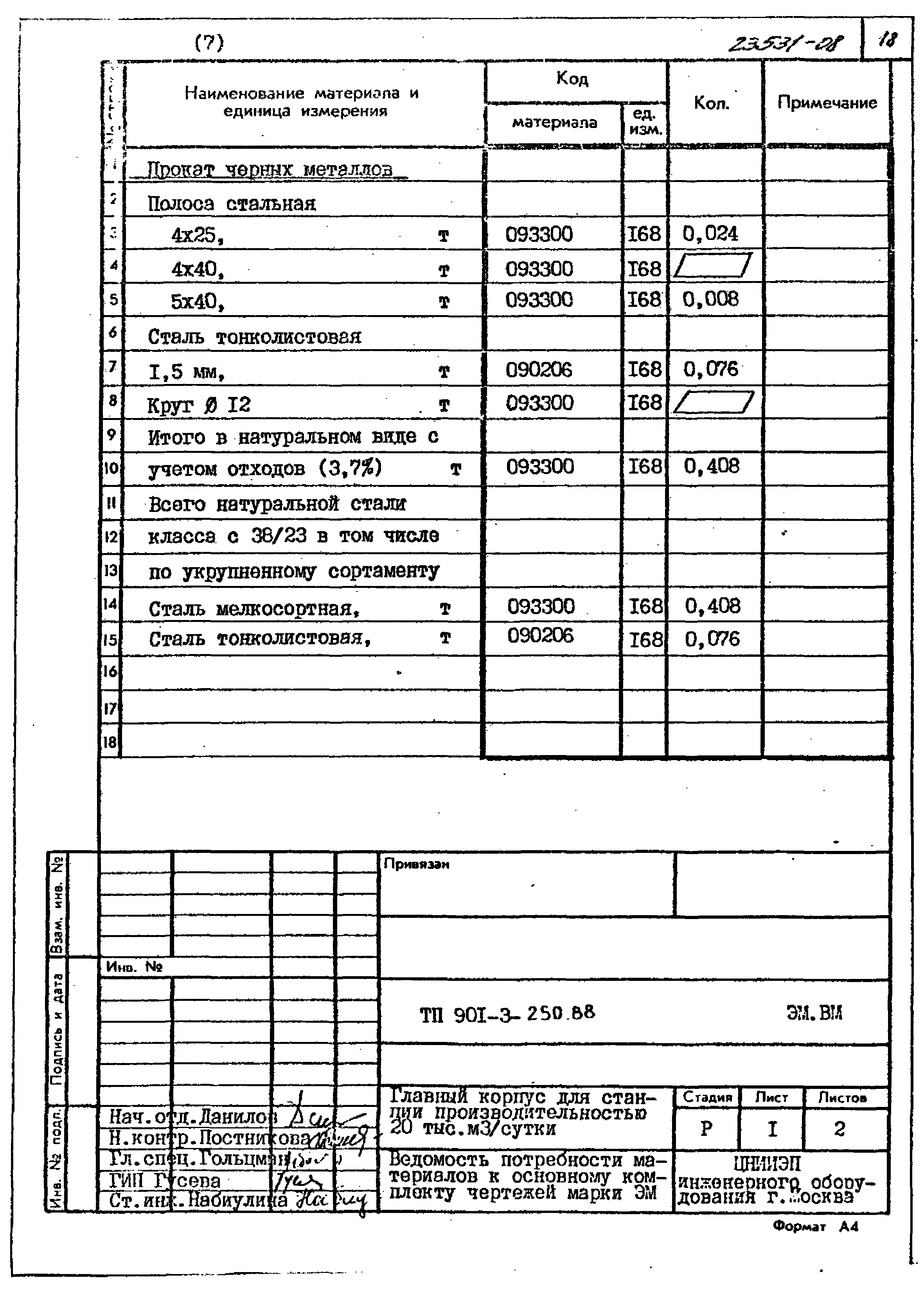 Типовой проект 901-3-250.88
