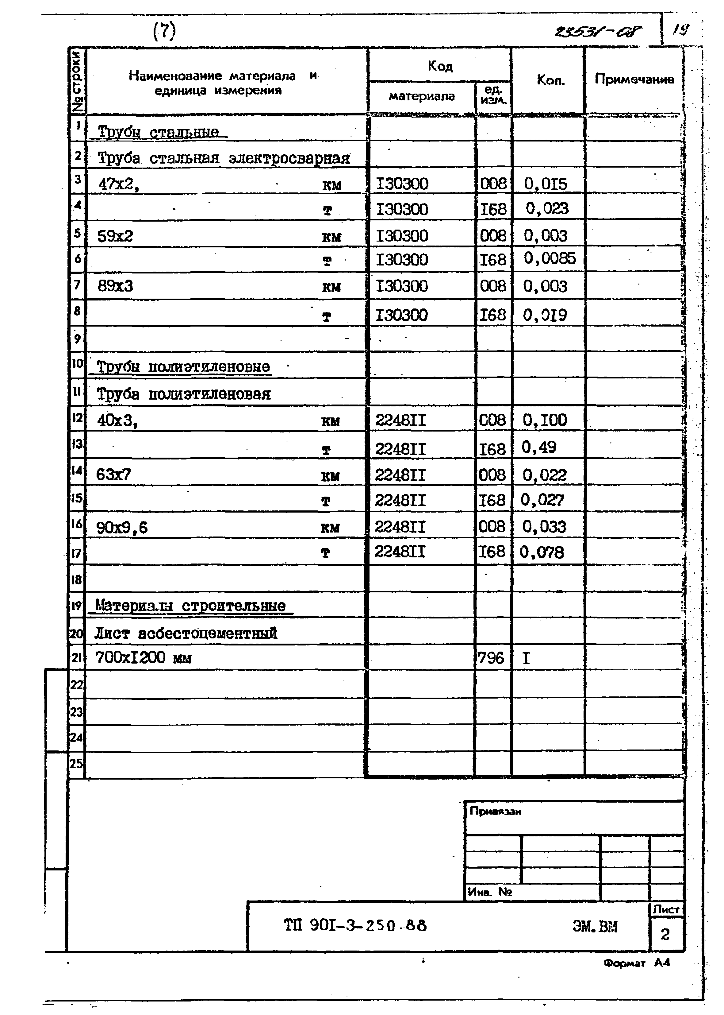 Типовой проект 901-3-250.88