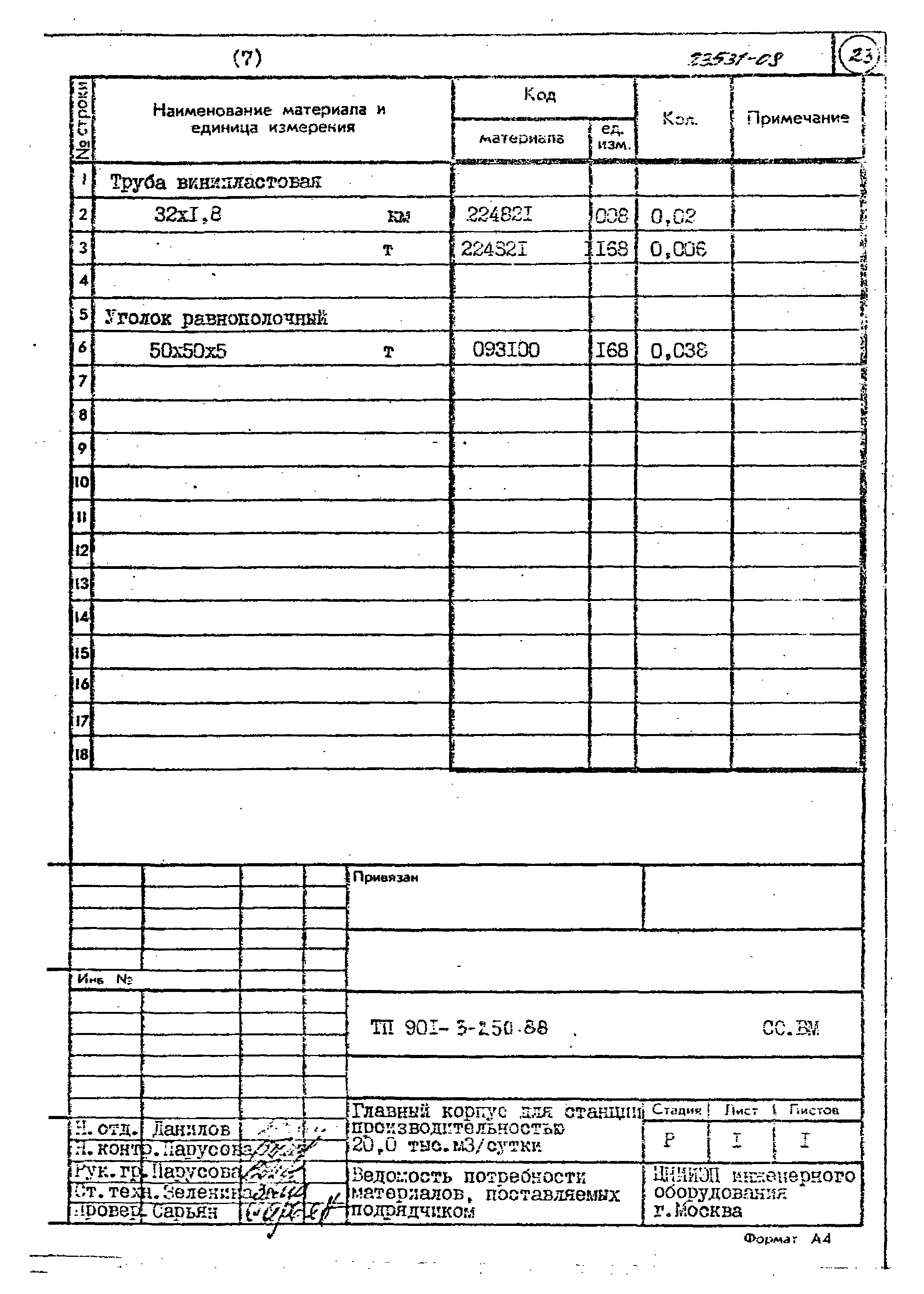 Типовой проект 901-3-250.88