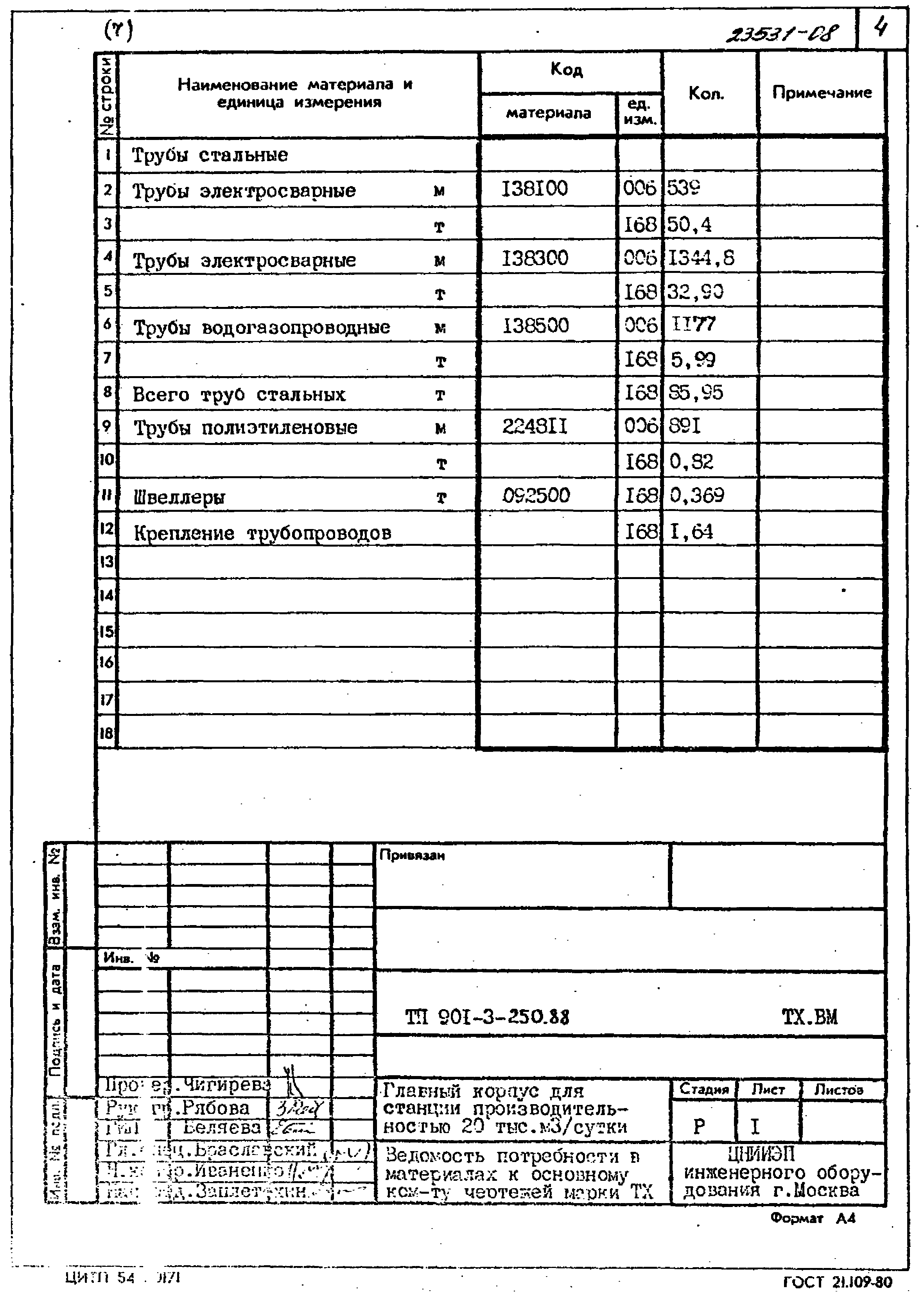 Типовой проект 901-3-250.88