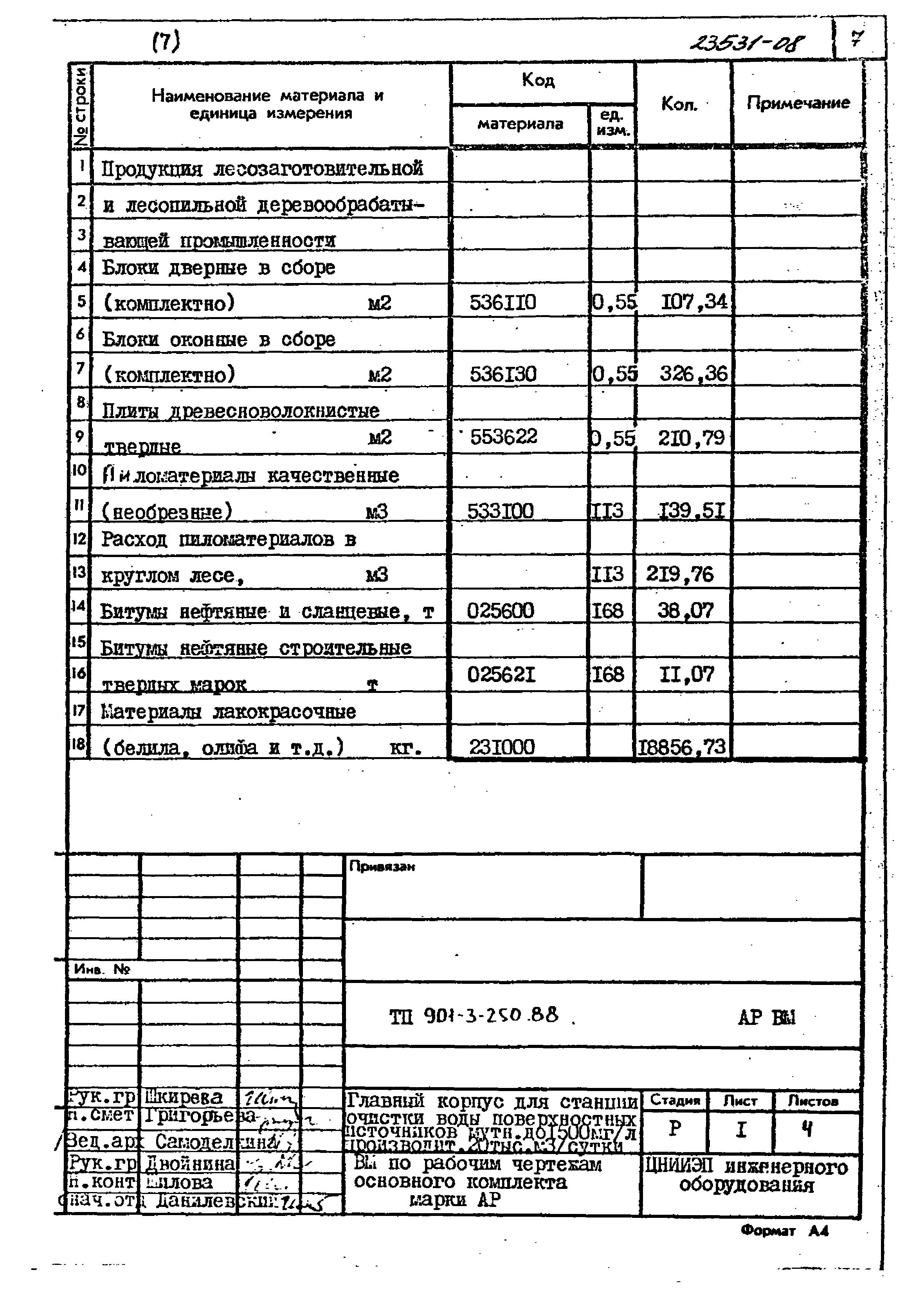 Типовой проект 901-3-250.88