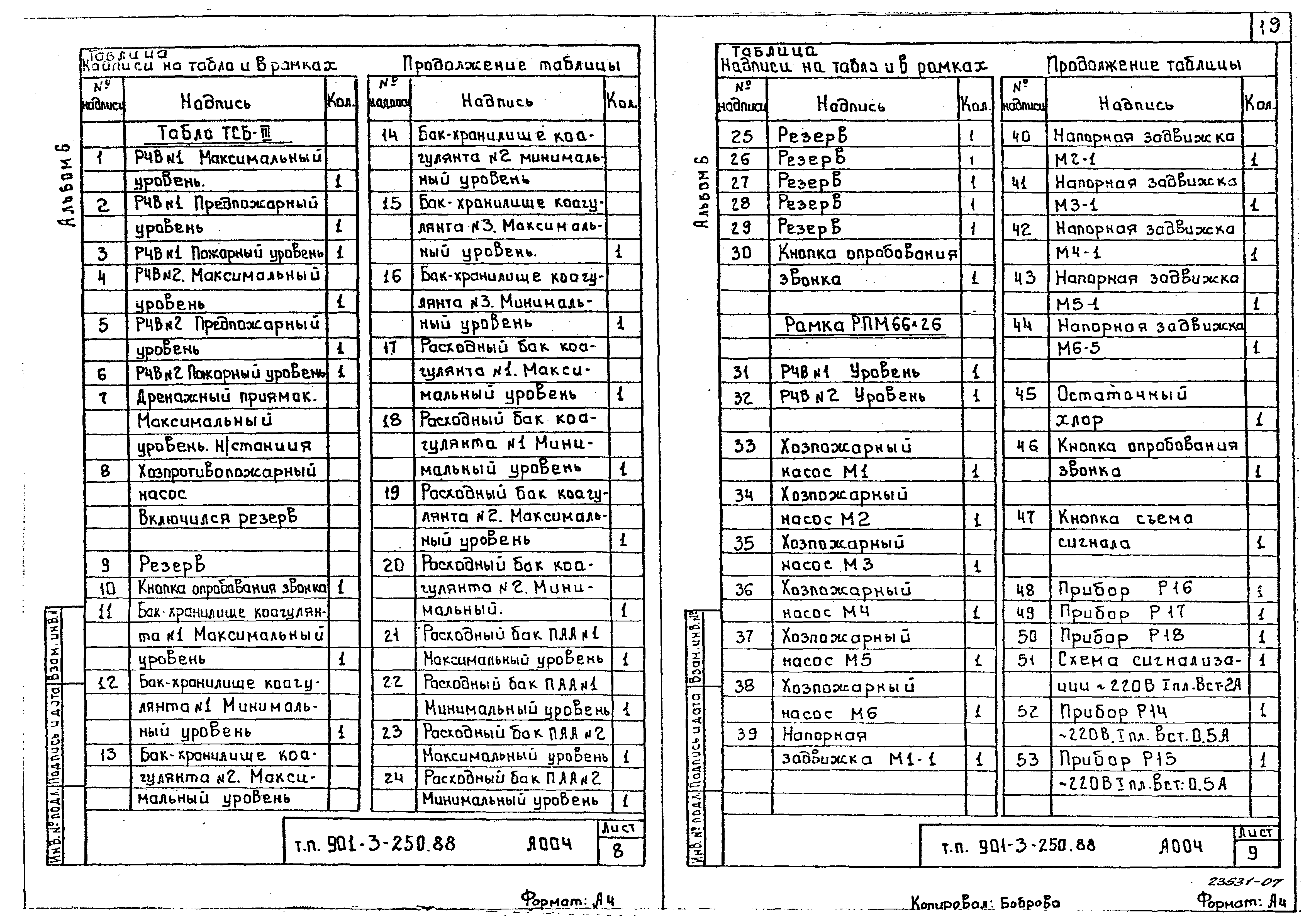 Типовой проект 901-3-250.88