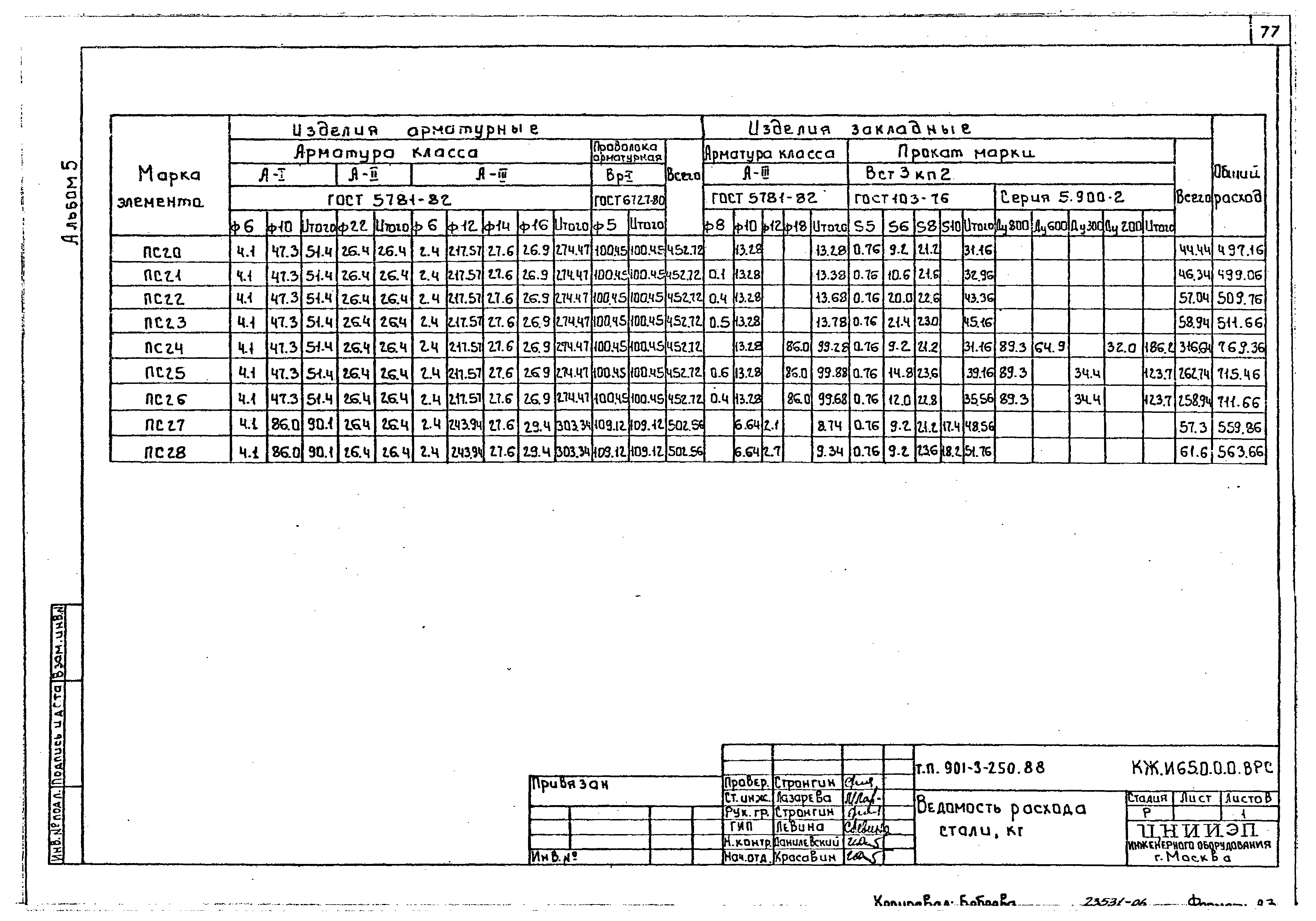 Типовой проект 901-3-250.88