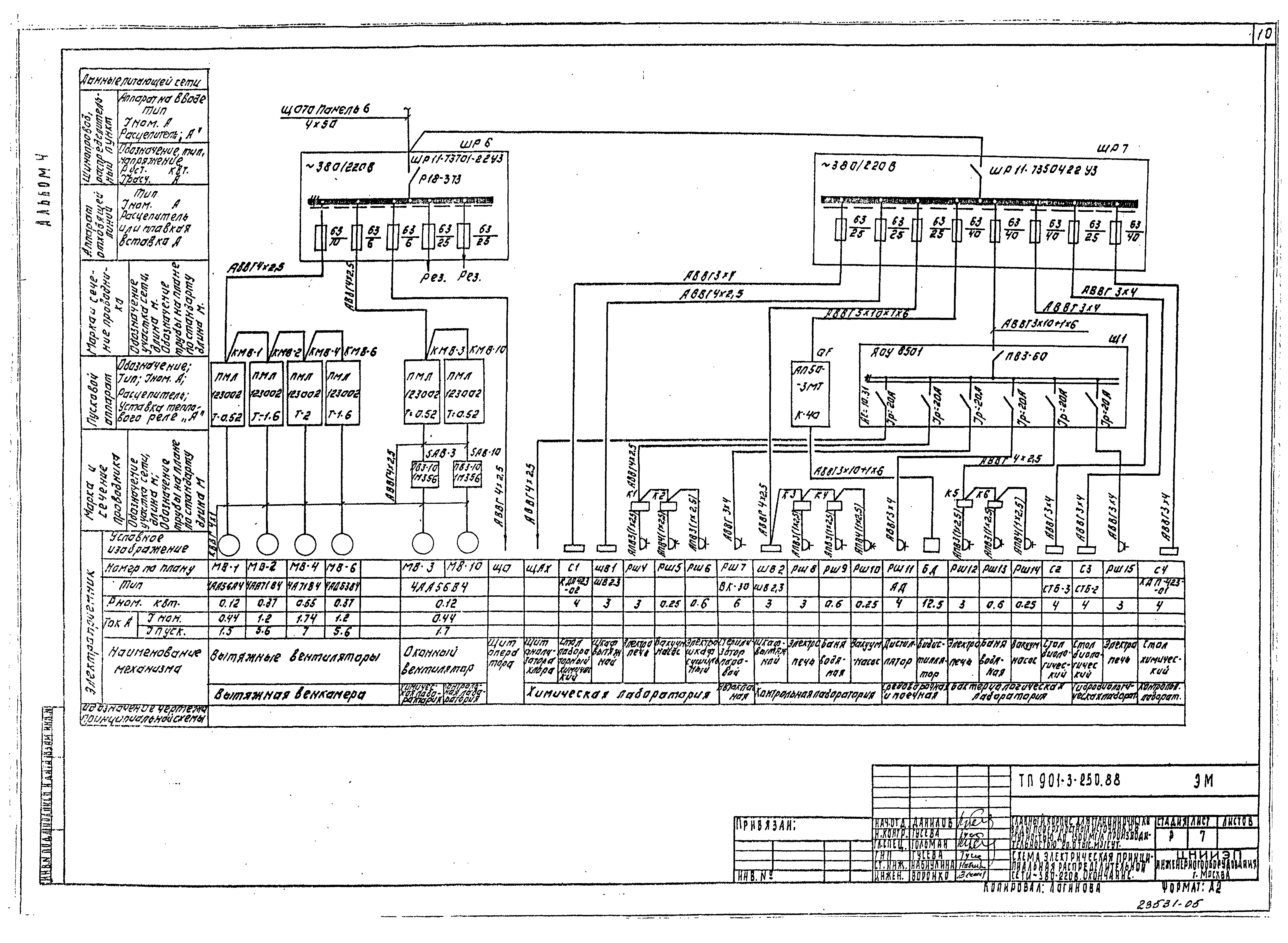 Типовой проект 901-3-250.88