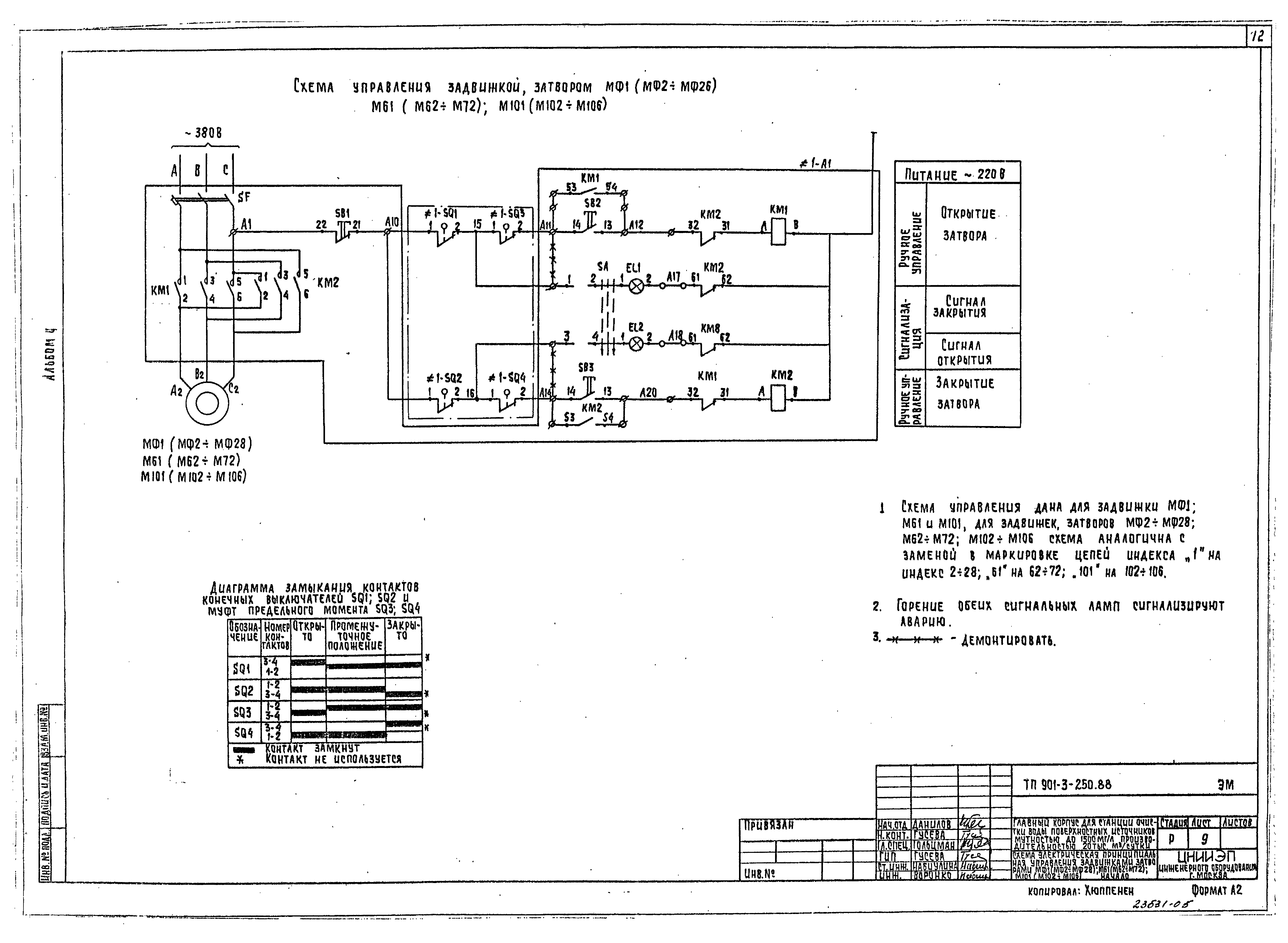 Типовой проект 901-3-250.88
