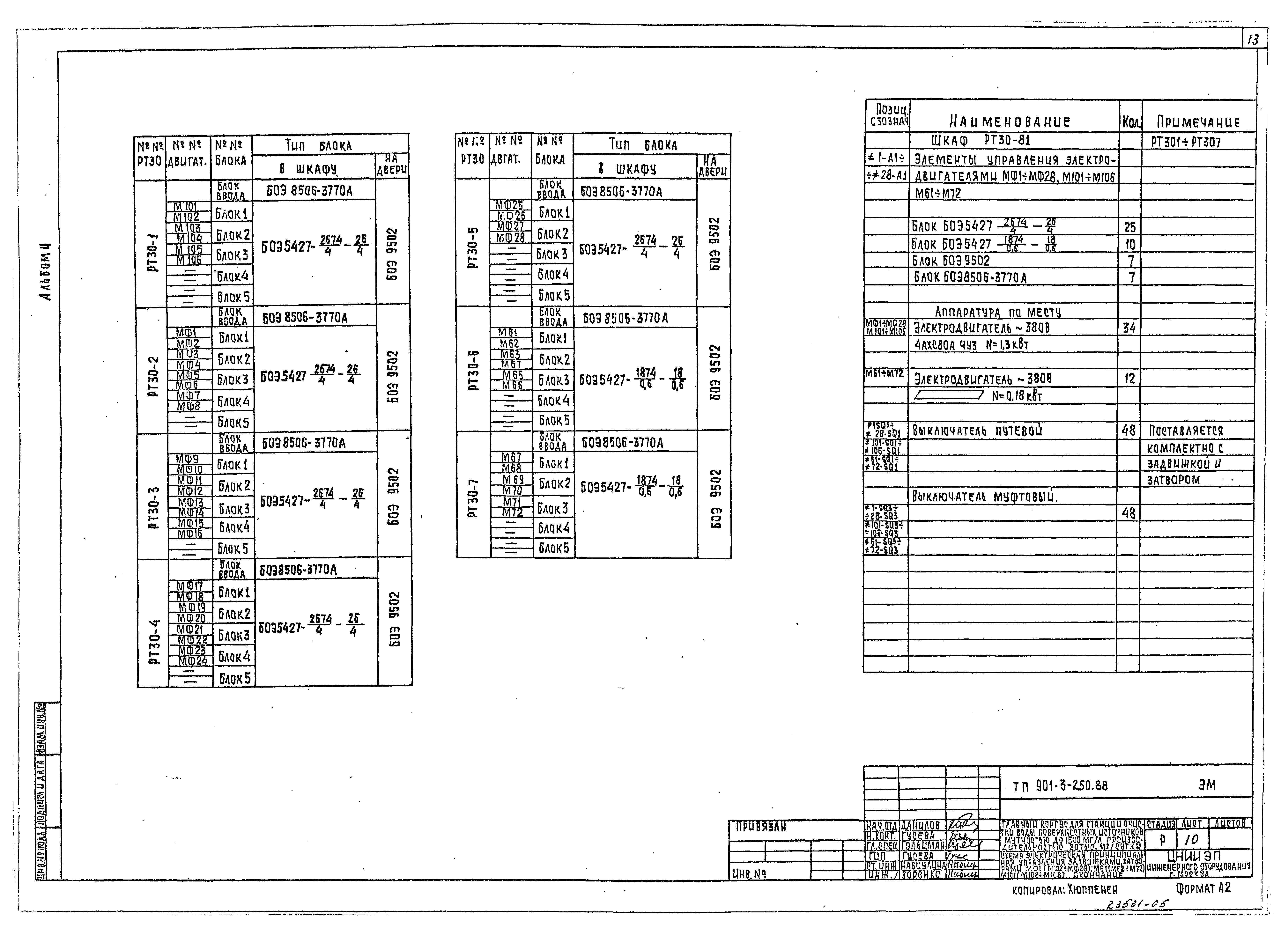 Типовой проект 901-3-250.88