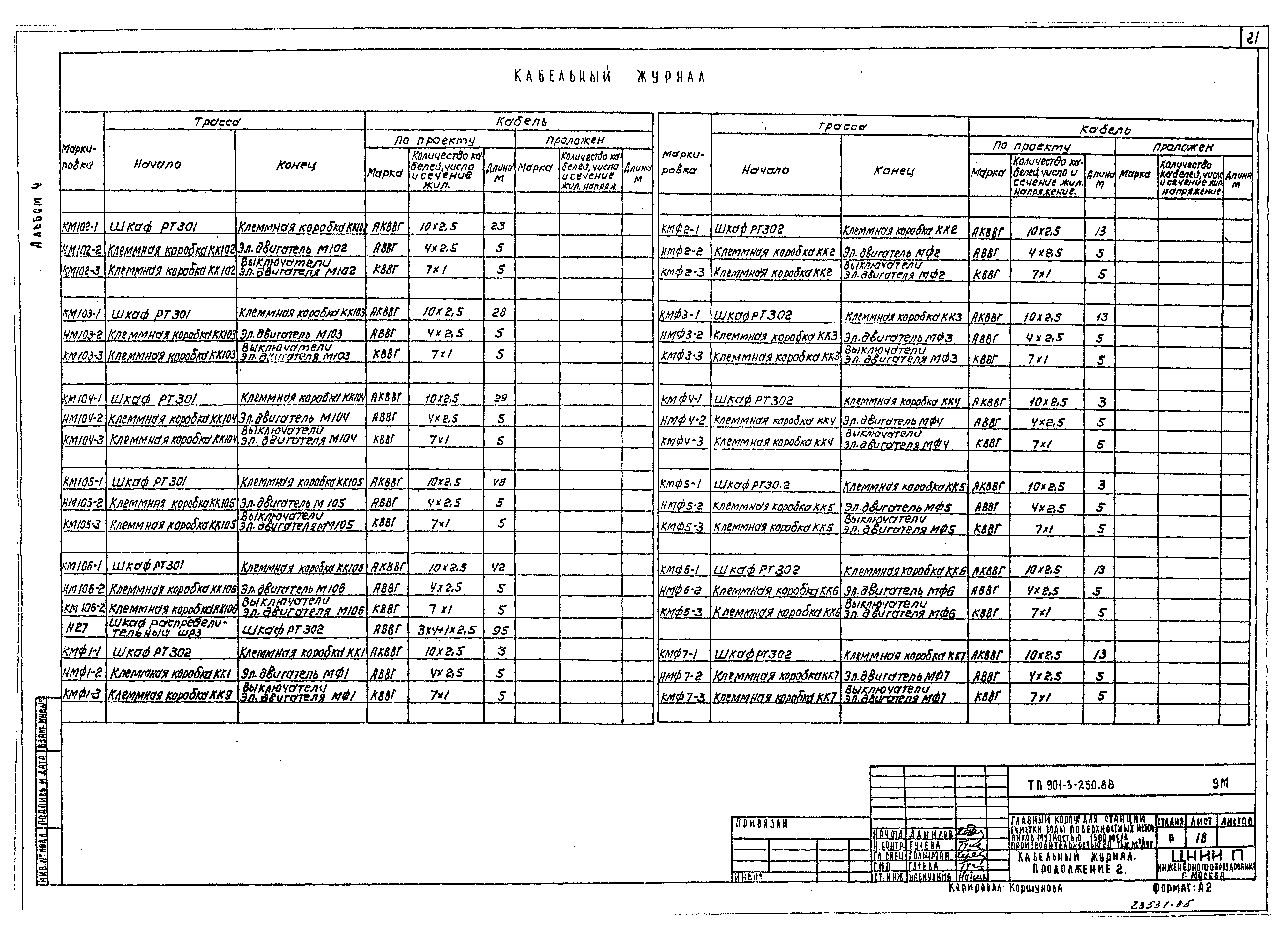 Типовой проект 901-3-250.88