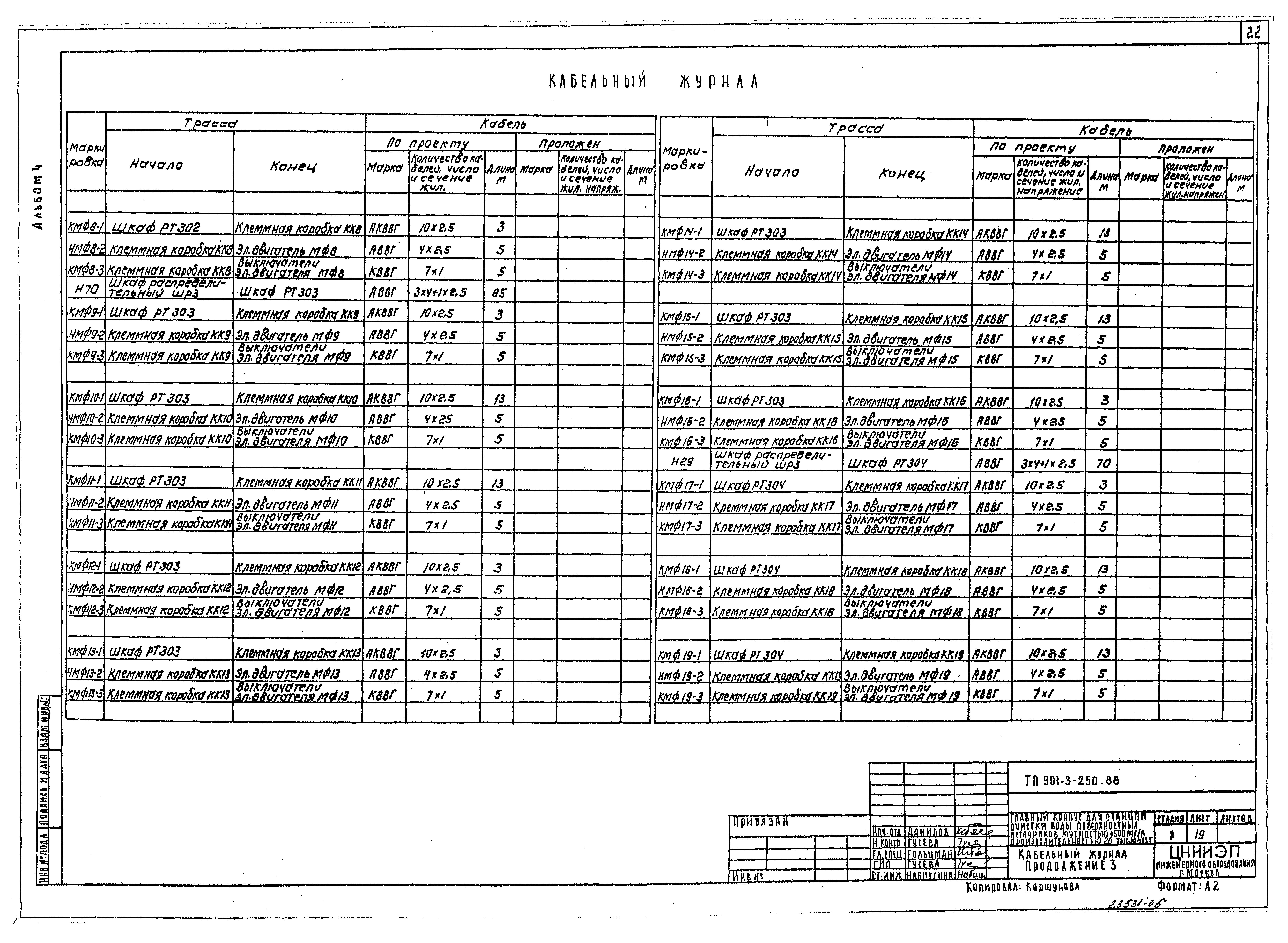 Типовой проект 901-3-250.88