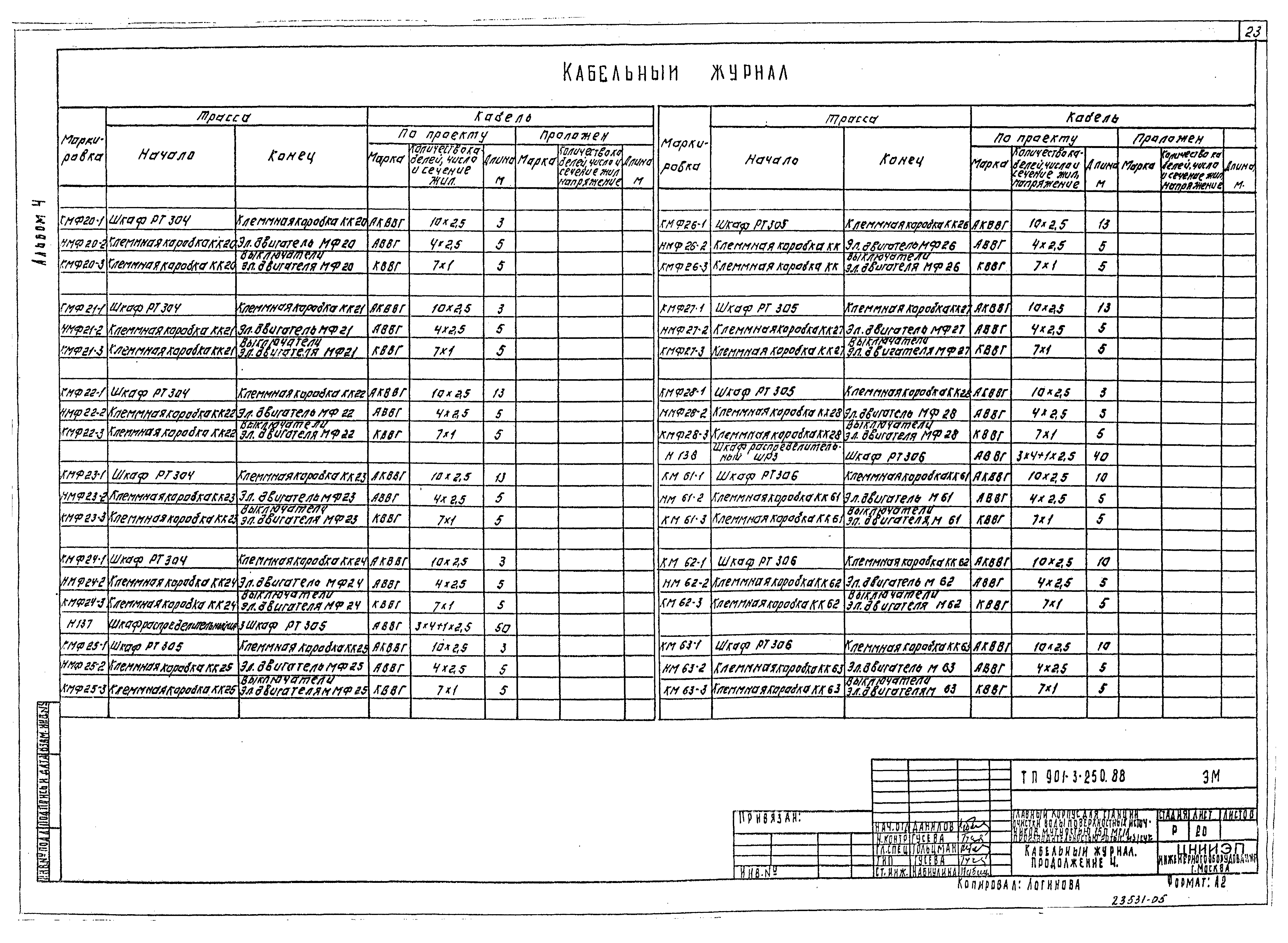 Типовой проект 901-3-250.88