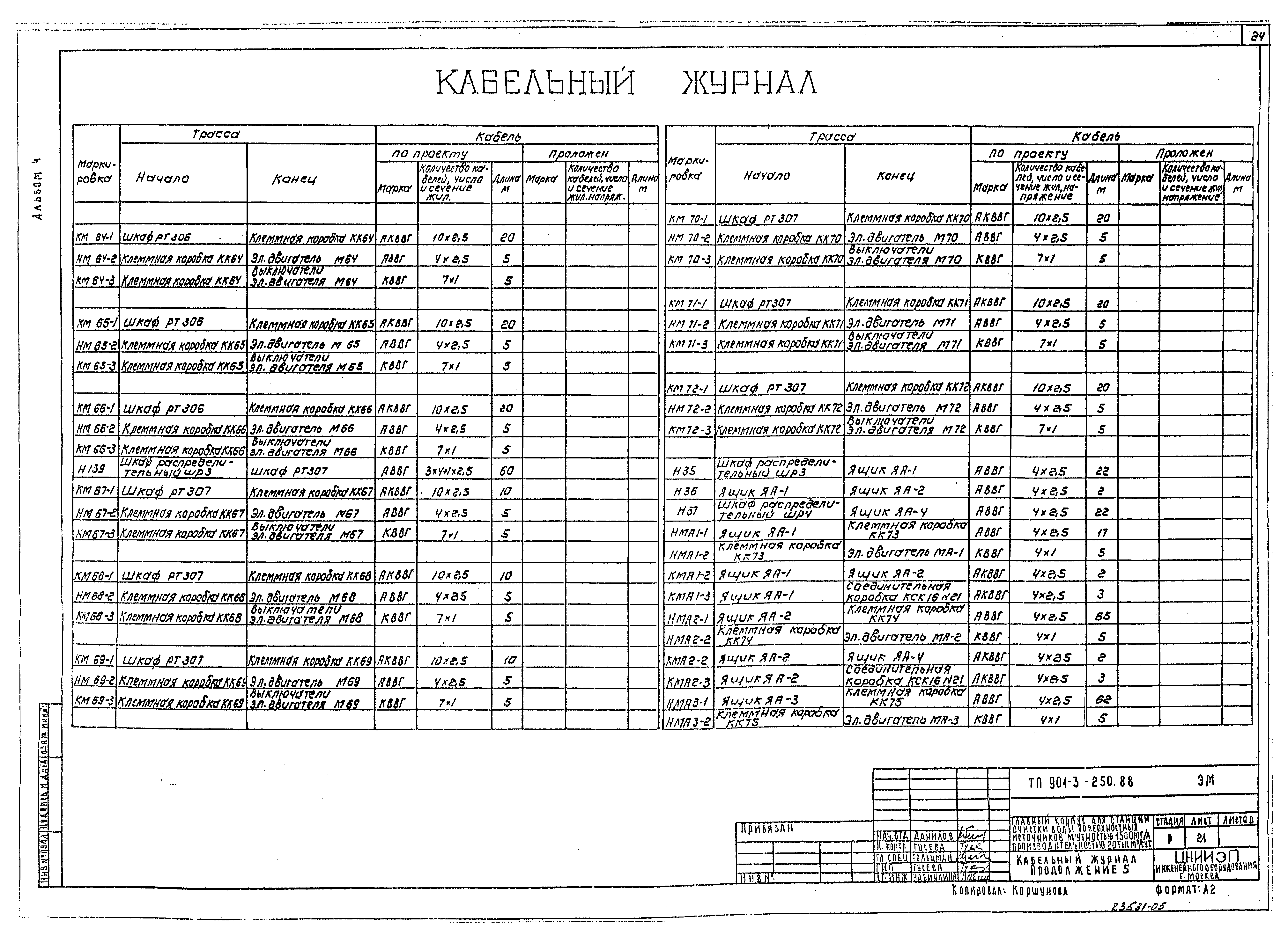 Типовой проект 901-3-250.88