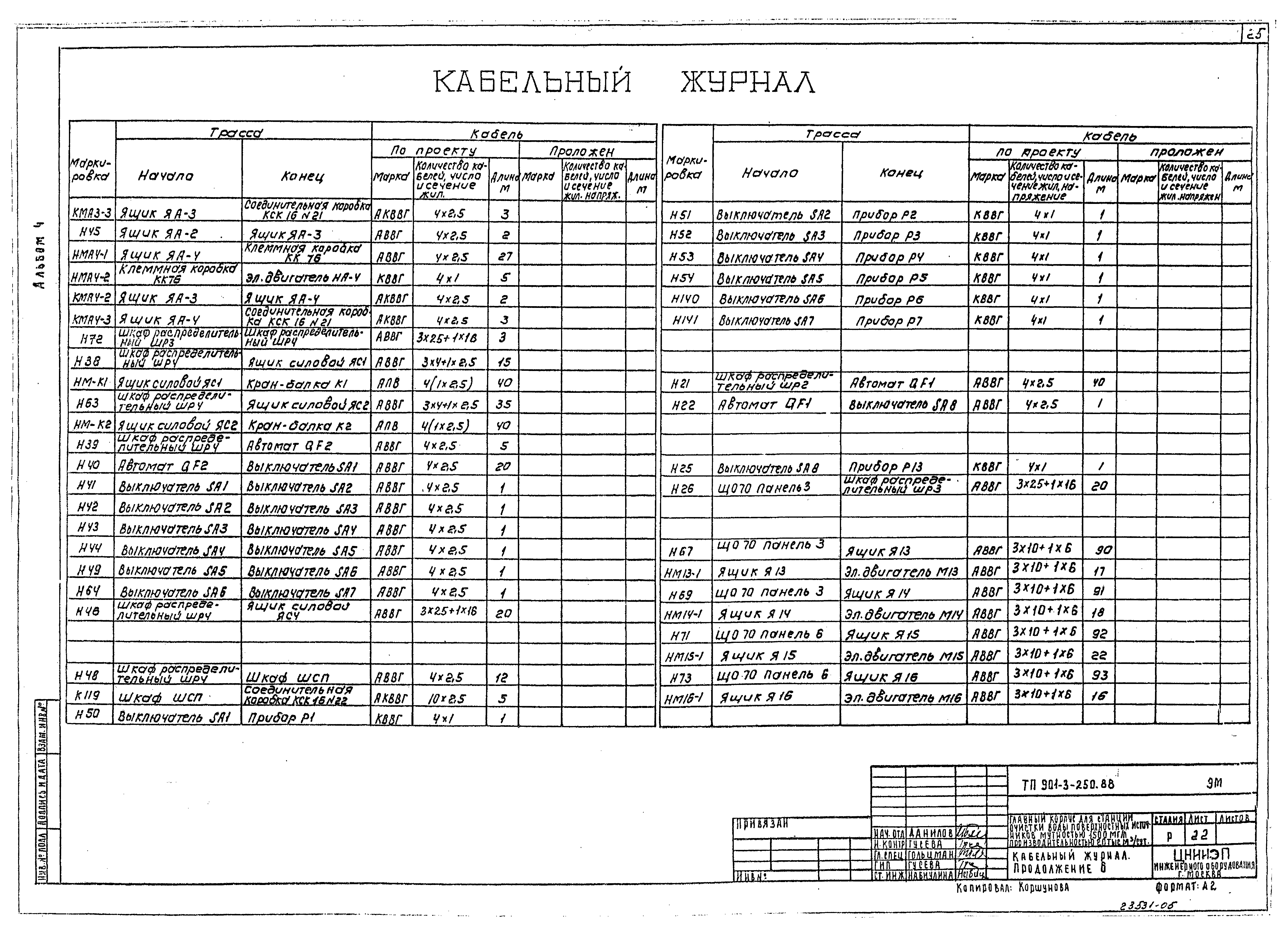 Типовой проект 901-3-250.88