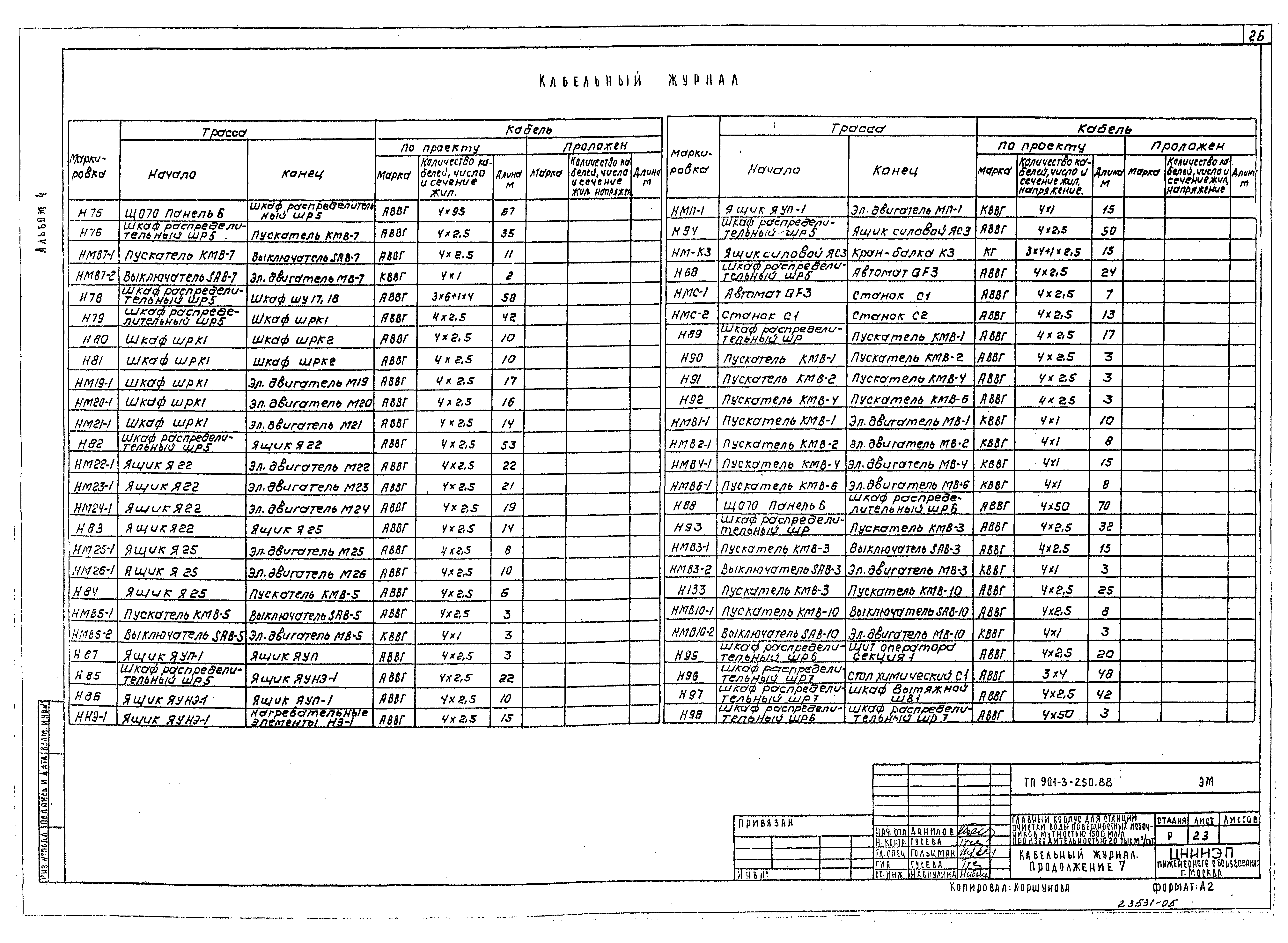 Типовой проект 901-3-250.88