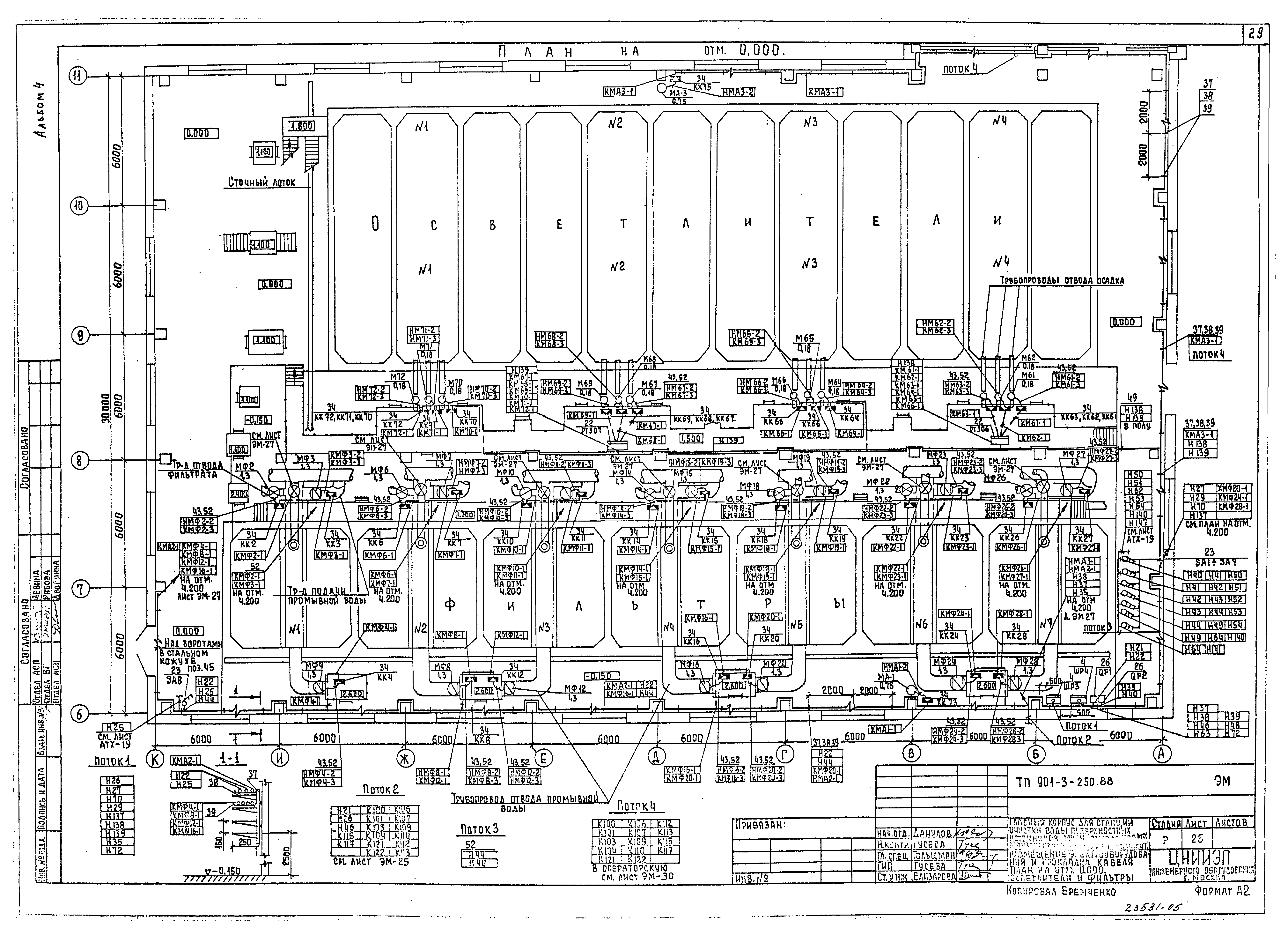 Типовой проект 901-3-250.88