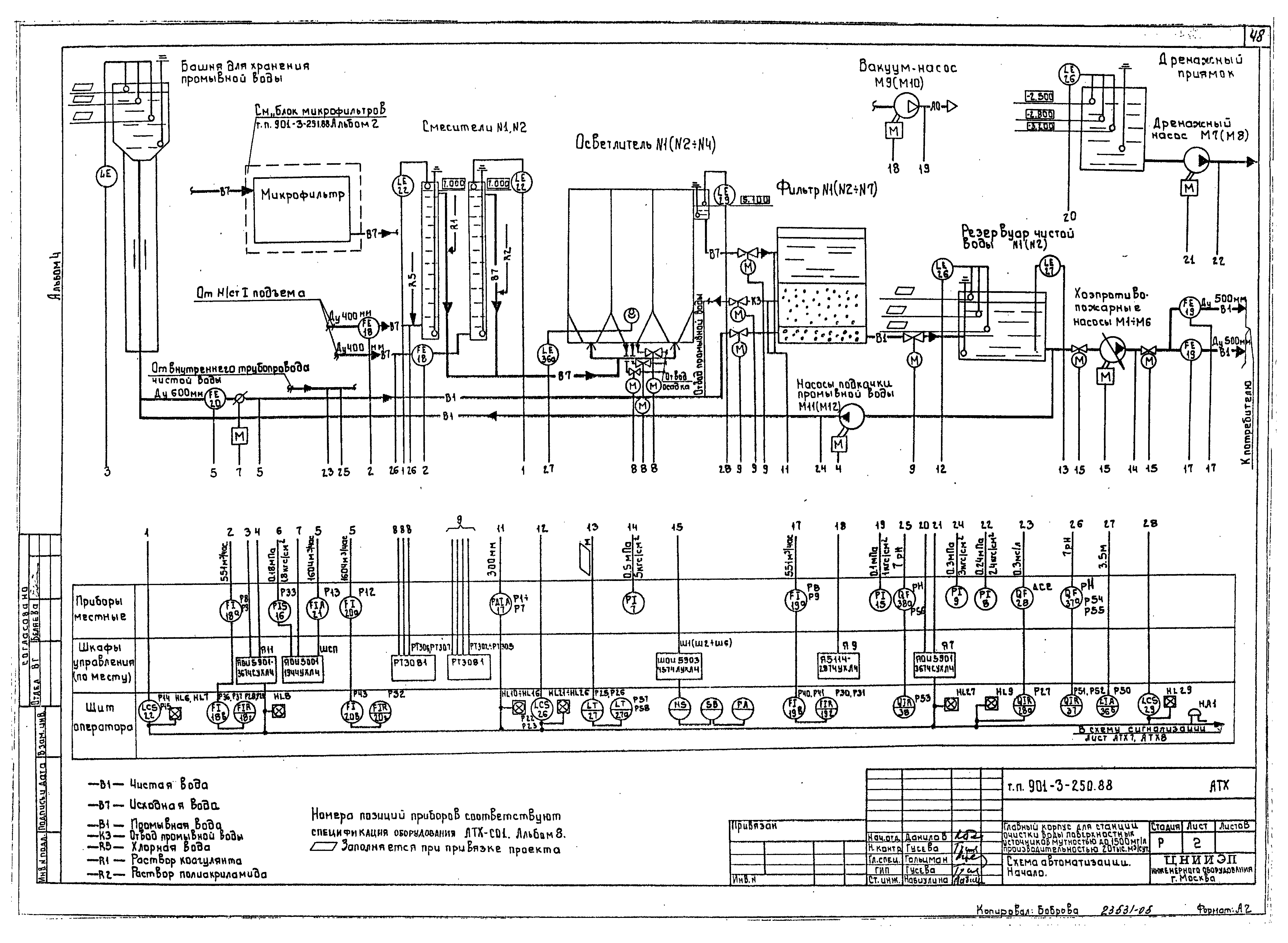 Типовой проект 901-3-250.88
