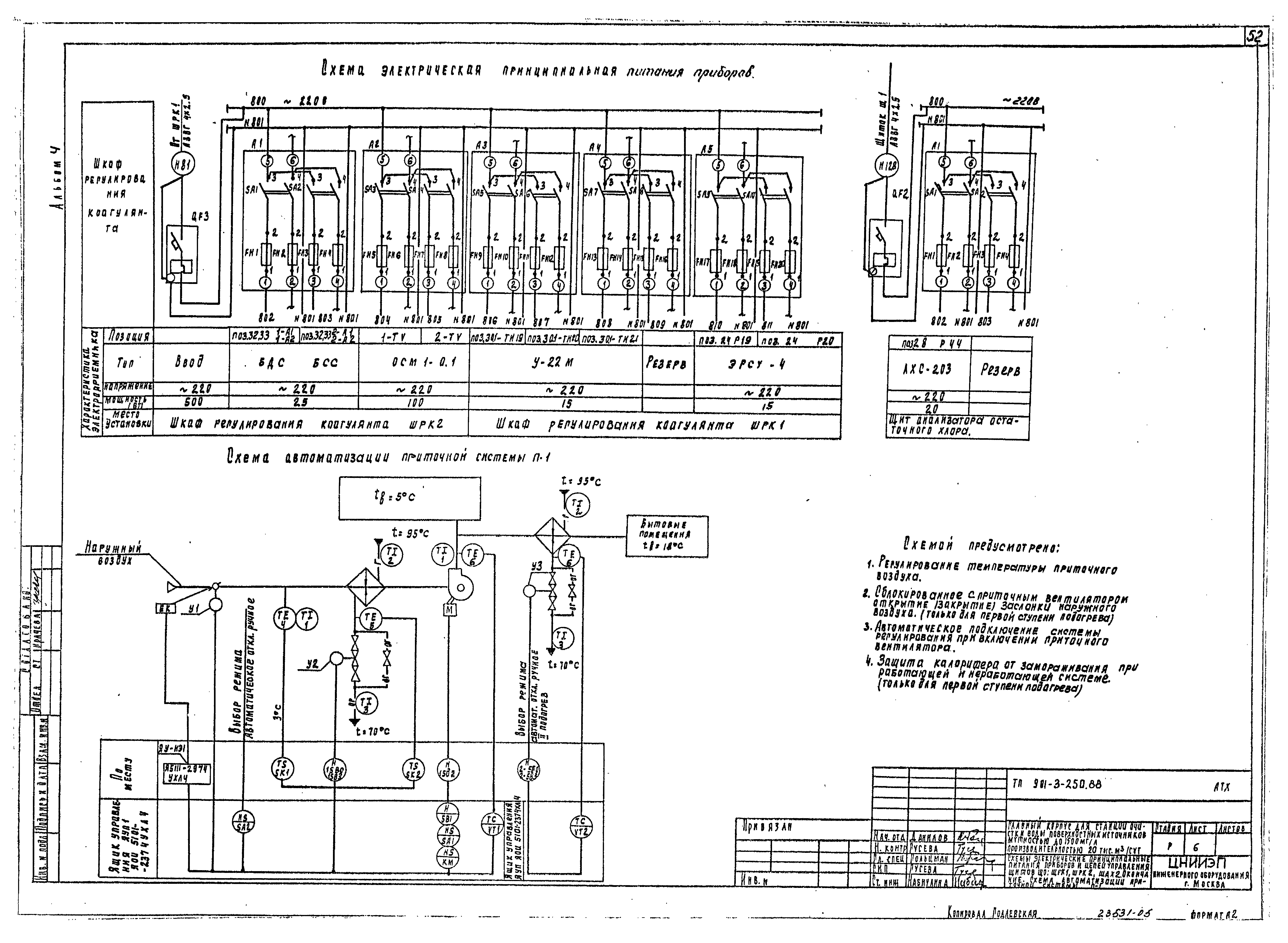 Типовой проект 901-3-250.88