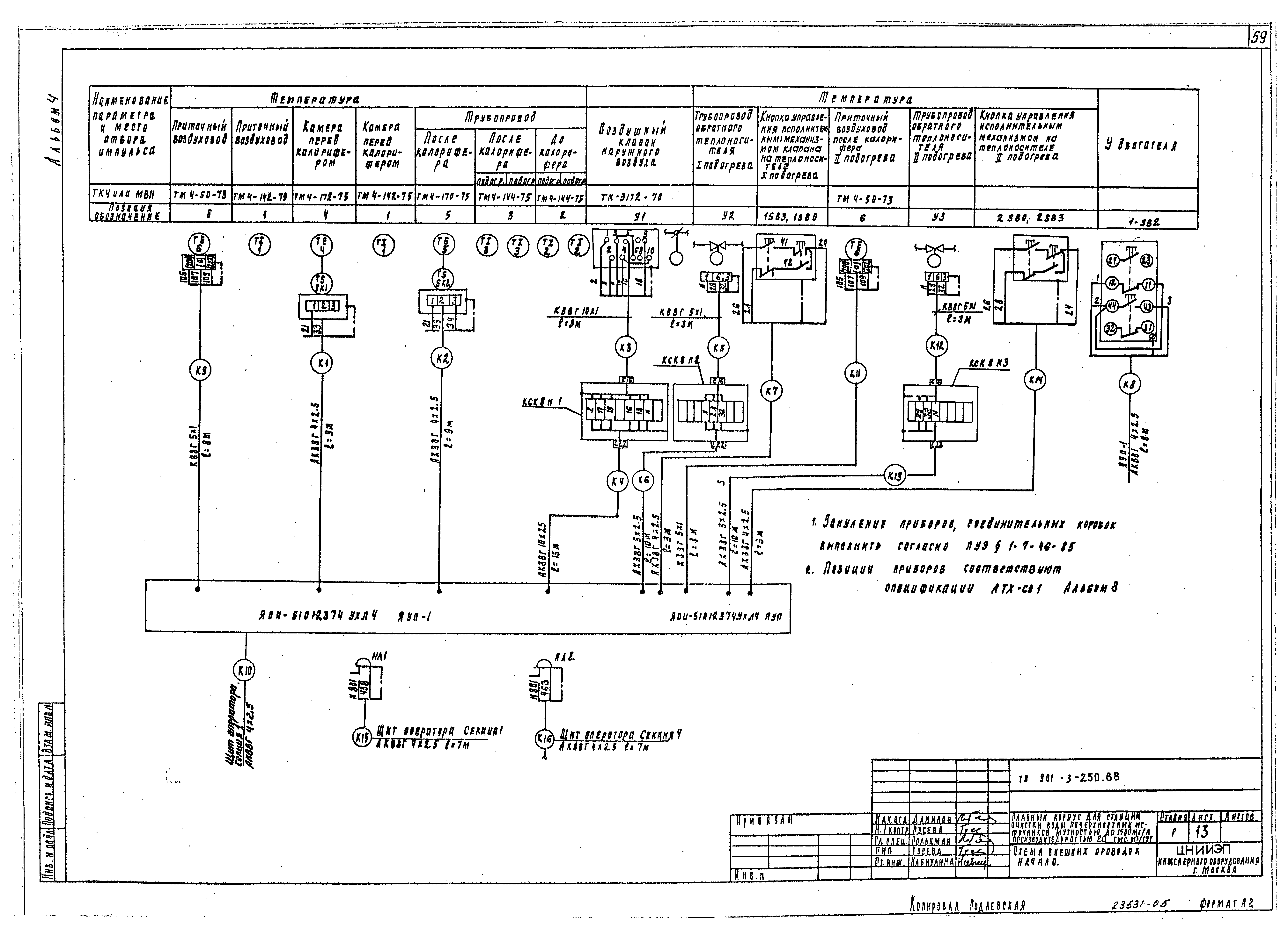 Типовой проект 901-3-250.88