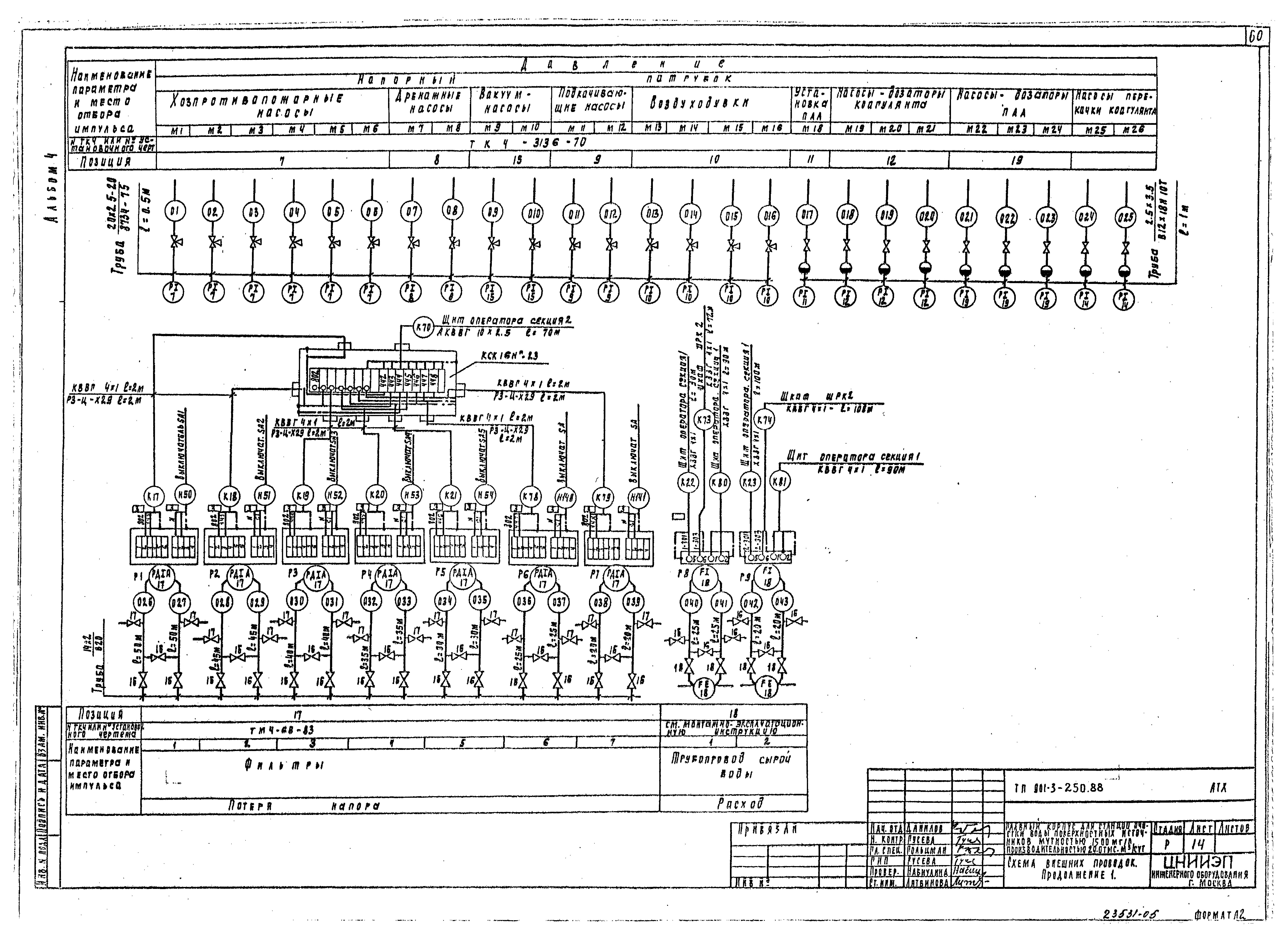 Типовой проект 901-3-250.88