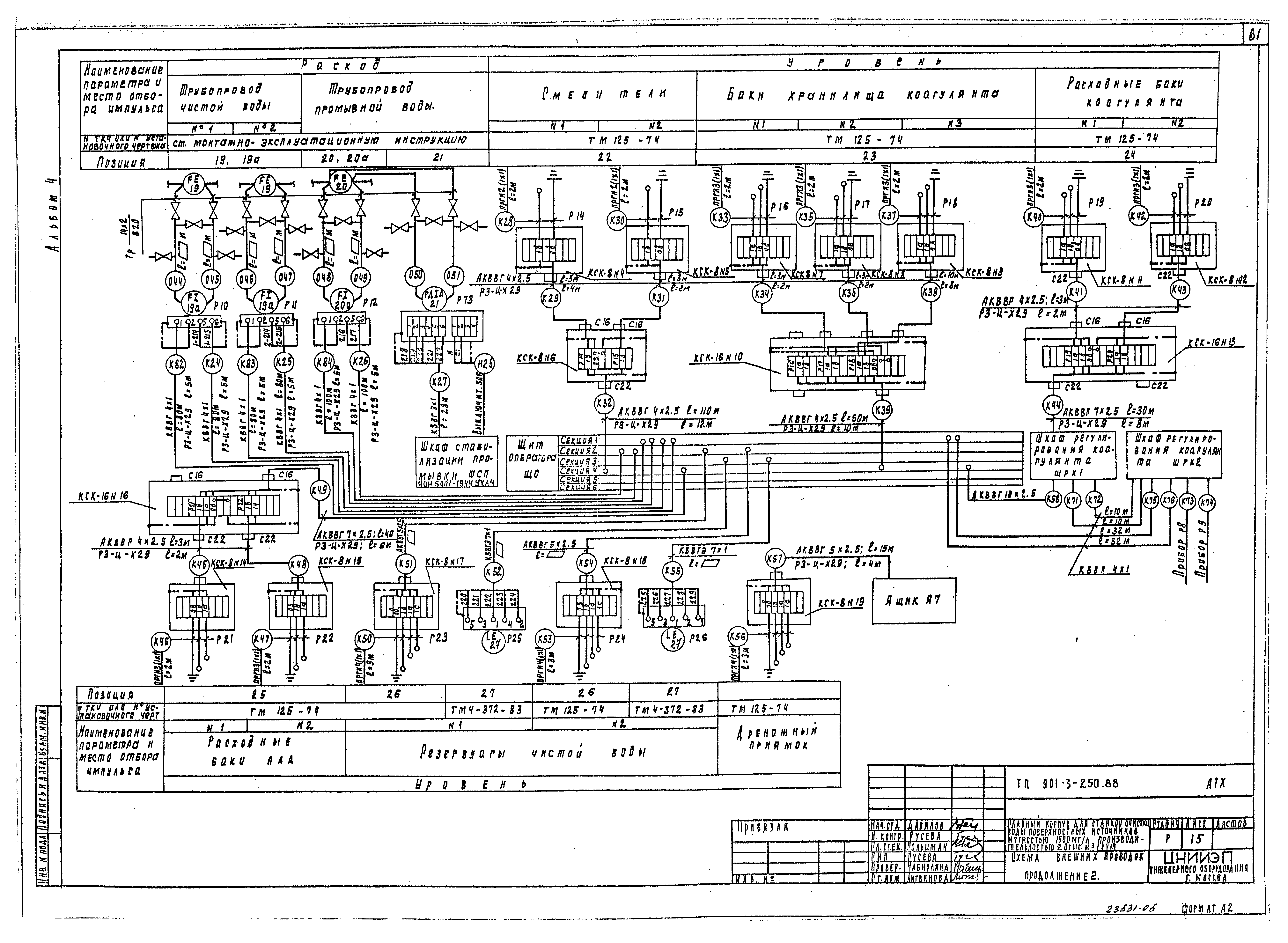 Типовой проект 901-3-250.88