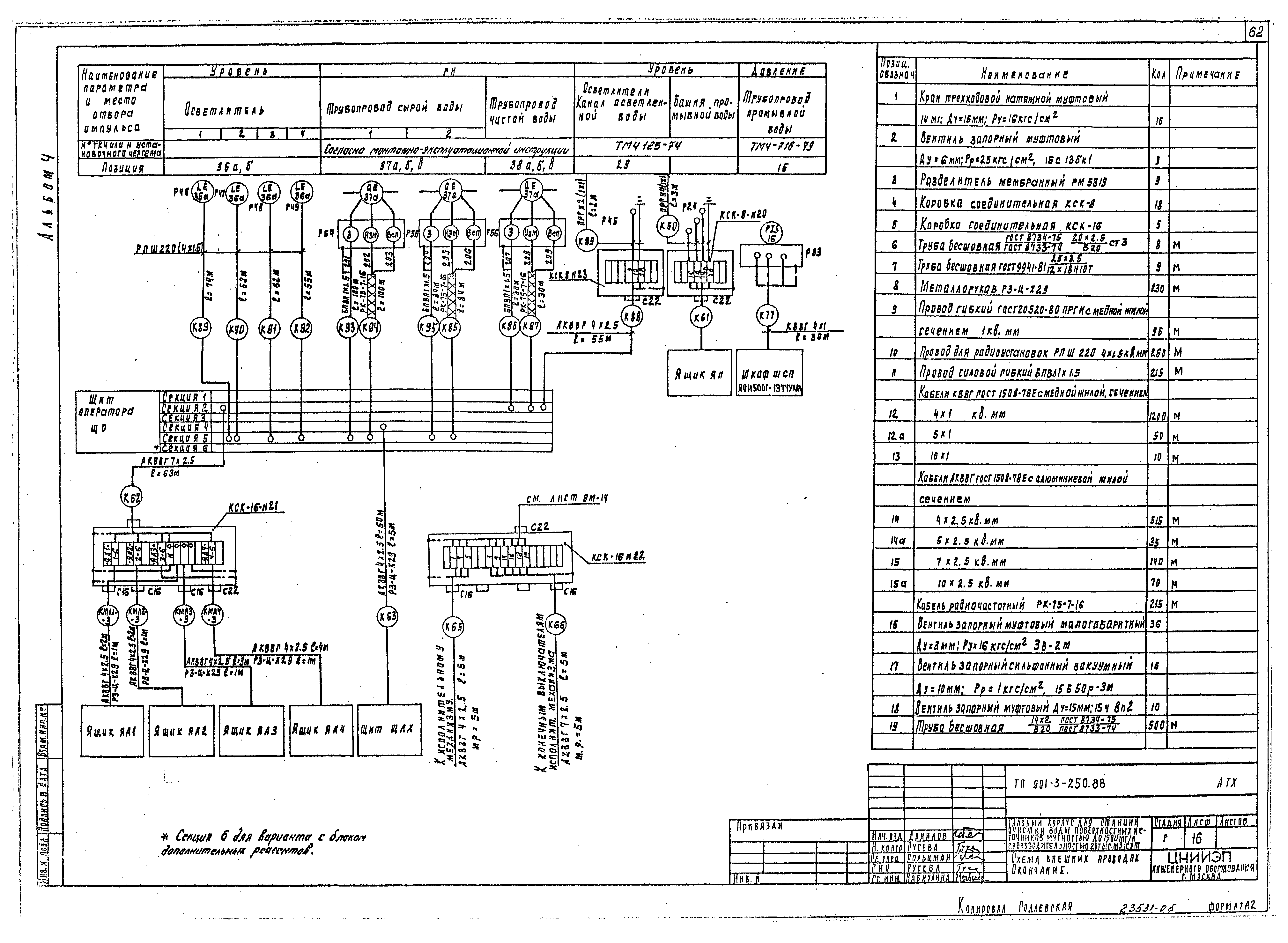 Типовой проект 901-3-250.88