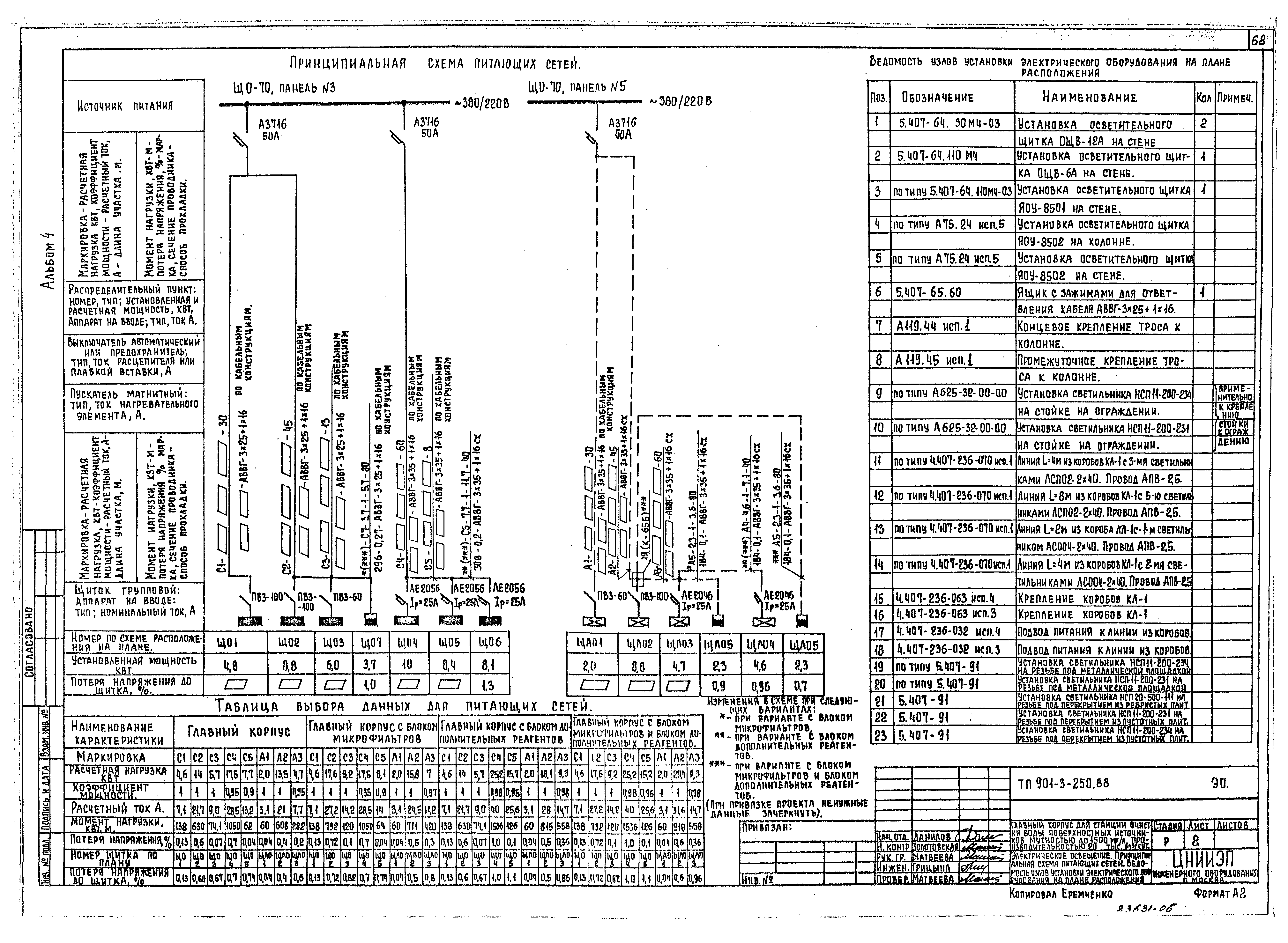 Типовой проект 901-3-250.88