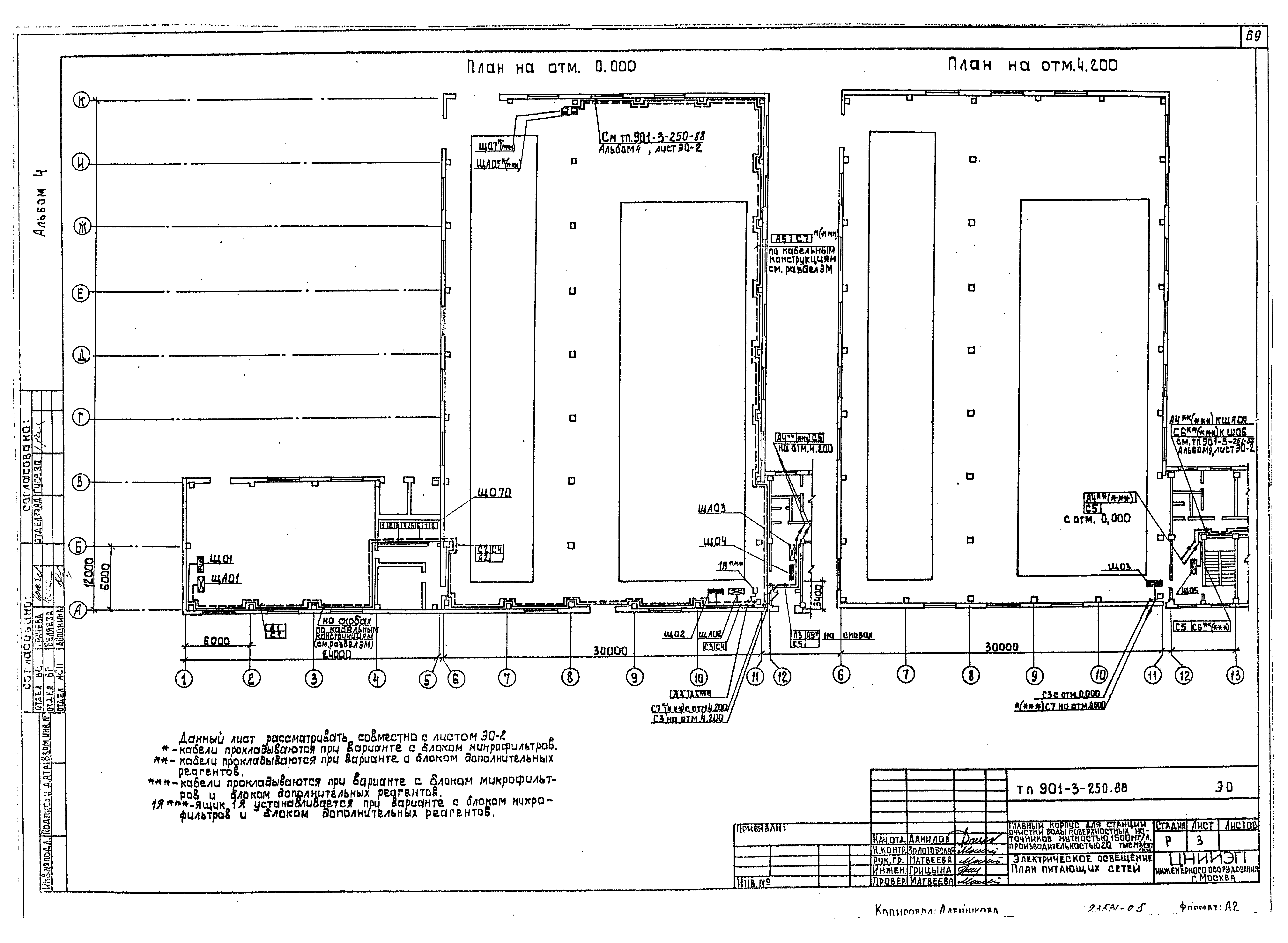 Типовой проект 901-3-250.88